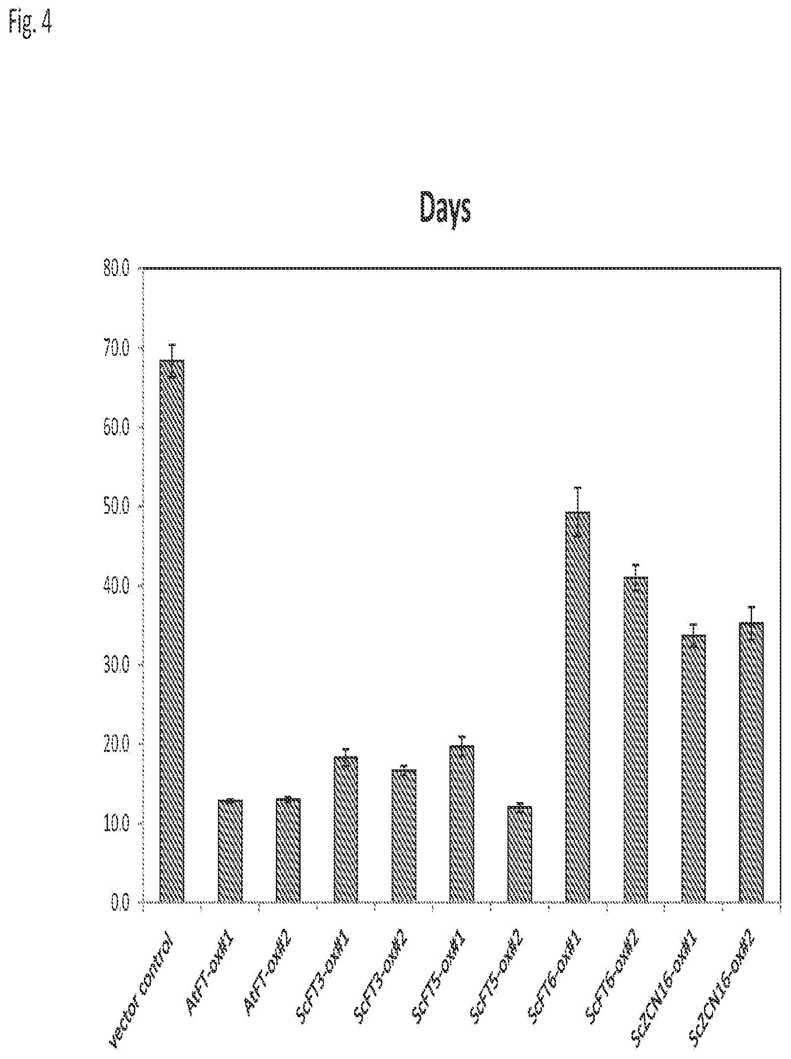 Patent US11814634 Figure 4 – 