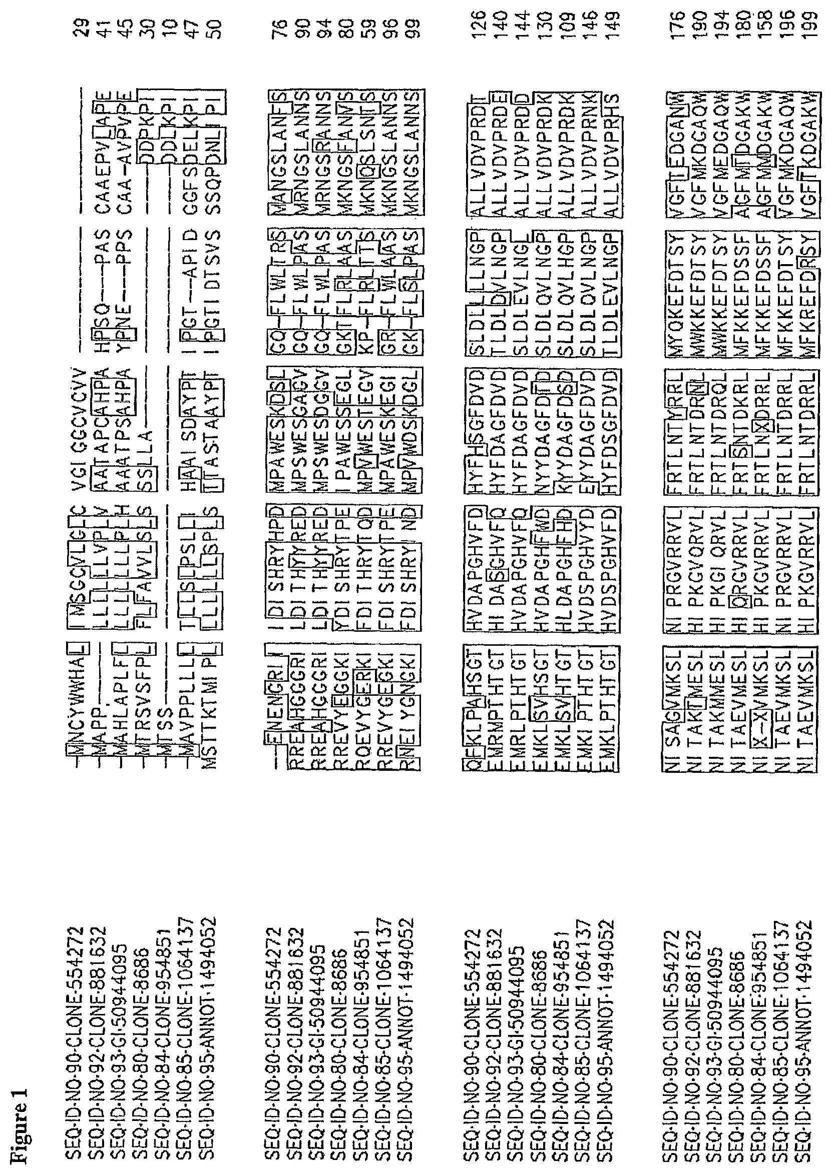 Patent US11814636 Figure 1 – Nucleotide sequences and corresponding polypeptides conferring modulated growth rate and biomass in plants grown in saline conditions