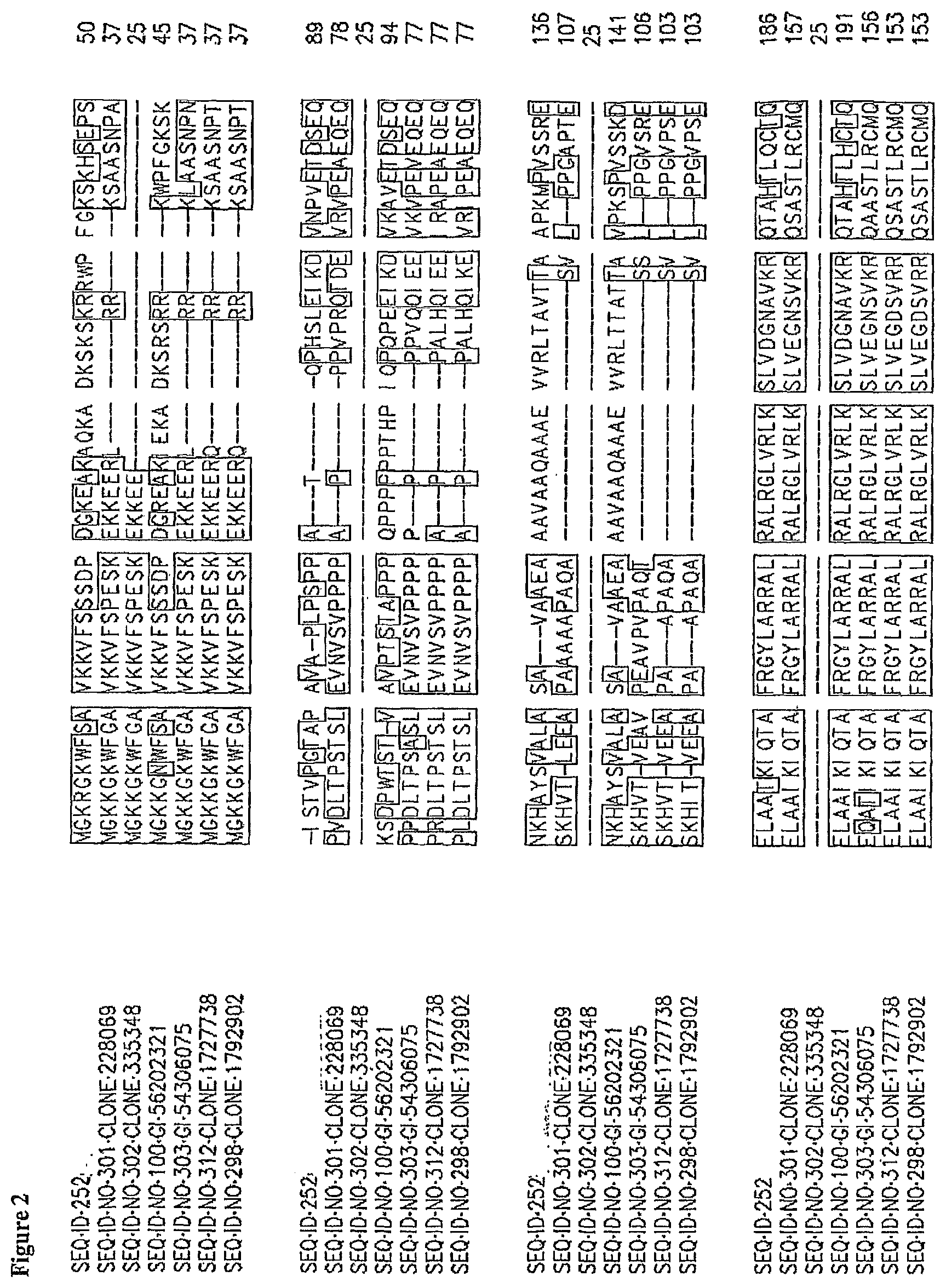 Patent US11814636 Figure 3 – Nucleotide sequences and corresponding polypeptides conferring modulated growth rate and biomass in plants grown in saline conditions