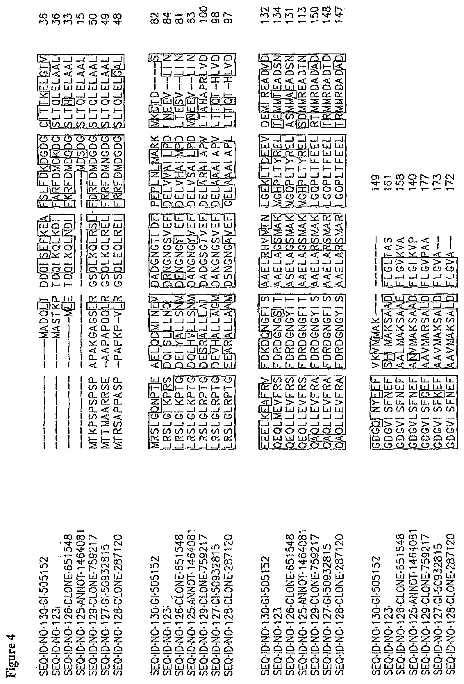 Patent US11814636 Figure 8 – Nucleotide sequences and corresponding polypeptides conferring modulated growth rate and biomass in plants grown in saline conditions