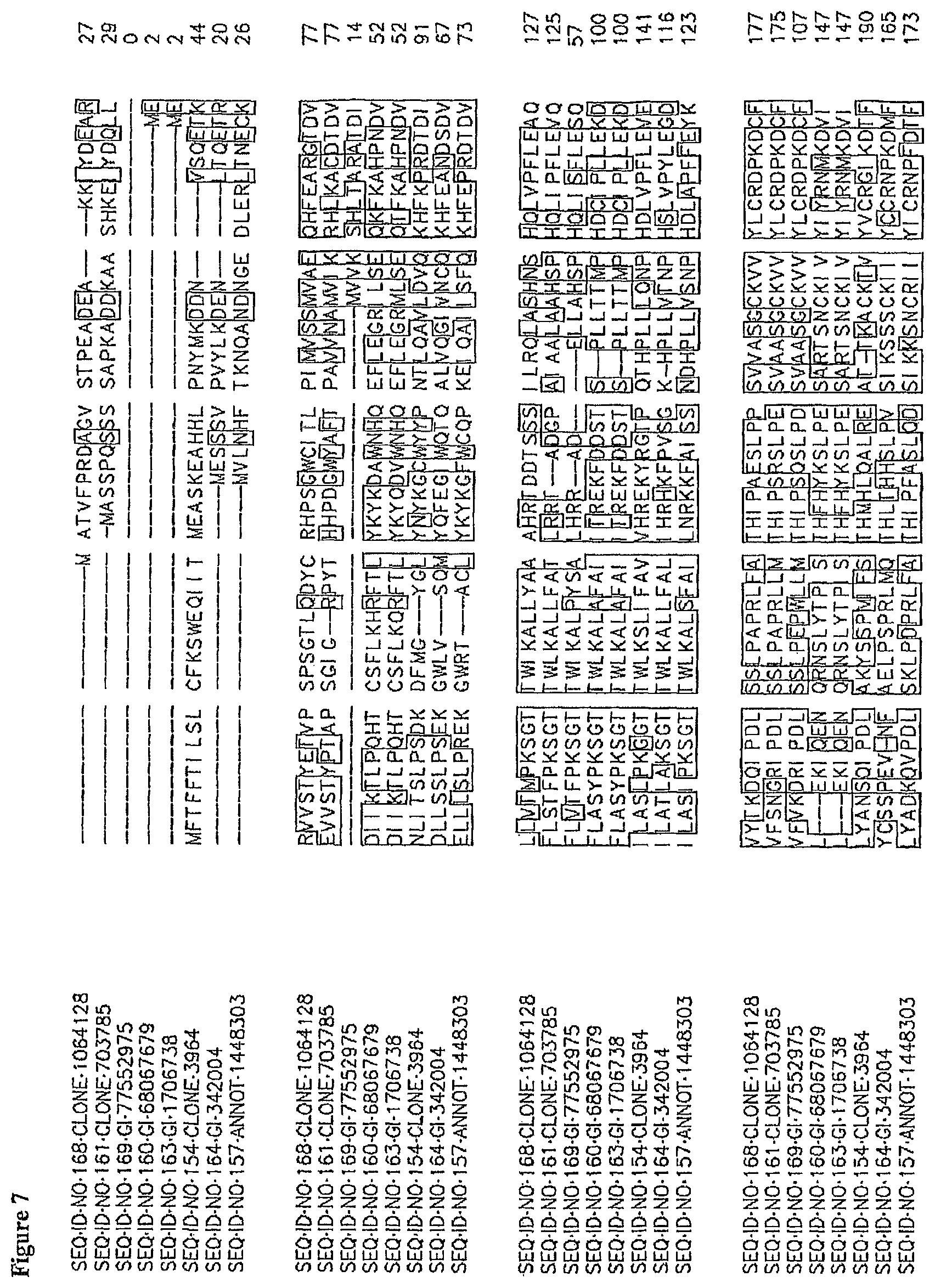 Patent US11814636 Figure 11 – Nucleotide sequences and corresponding polypeptides conferring modulated growth rate and biomass in plants grown in saline conditions