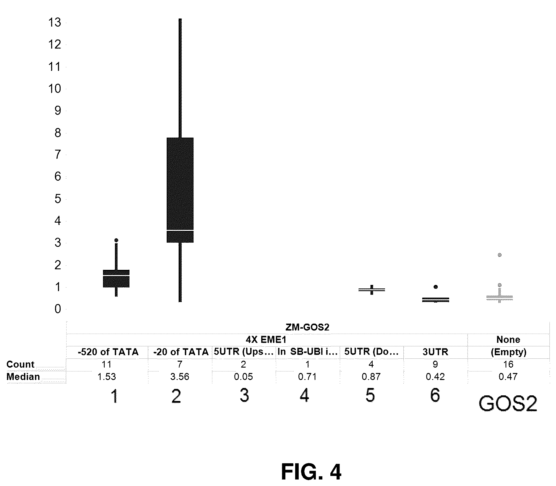 Patent US11814637 Figure 3 – Expression modulating elements and use thereof