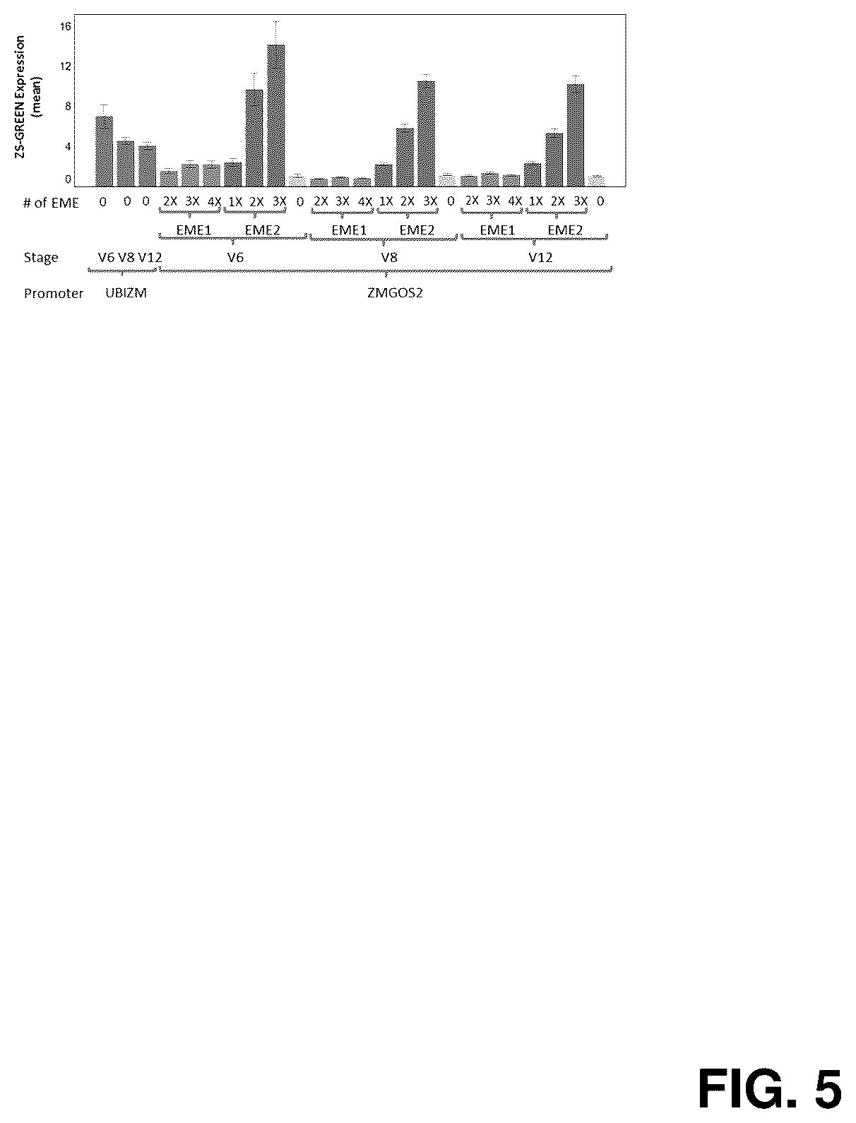 Patent US11814637 Figure 4 – Expression modulating elements and use thereof