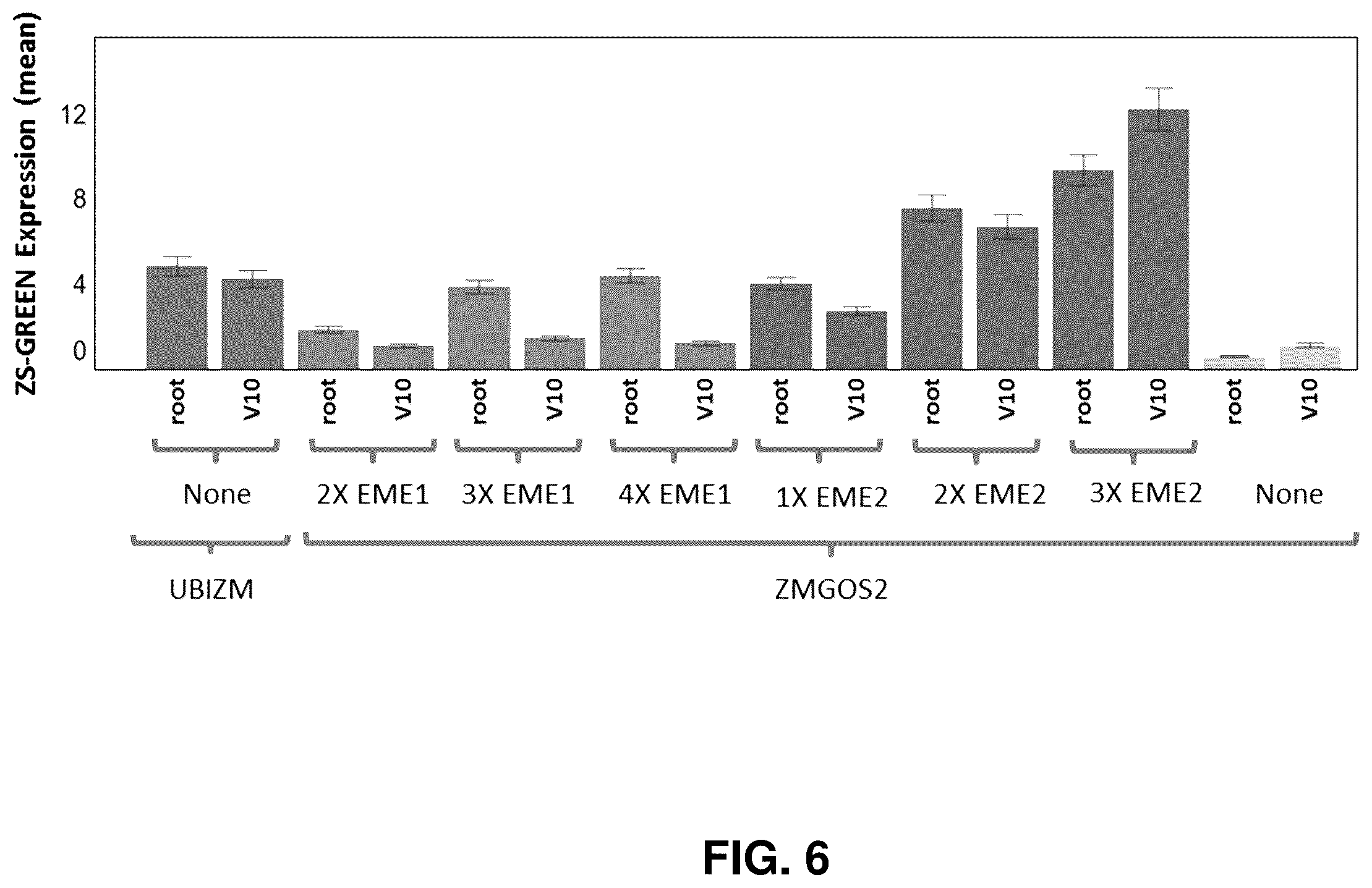Patent US11814637 Figure 5 – Expression modulating elements and use thereof