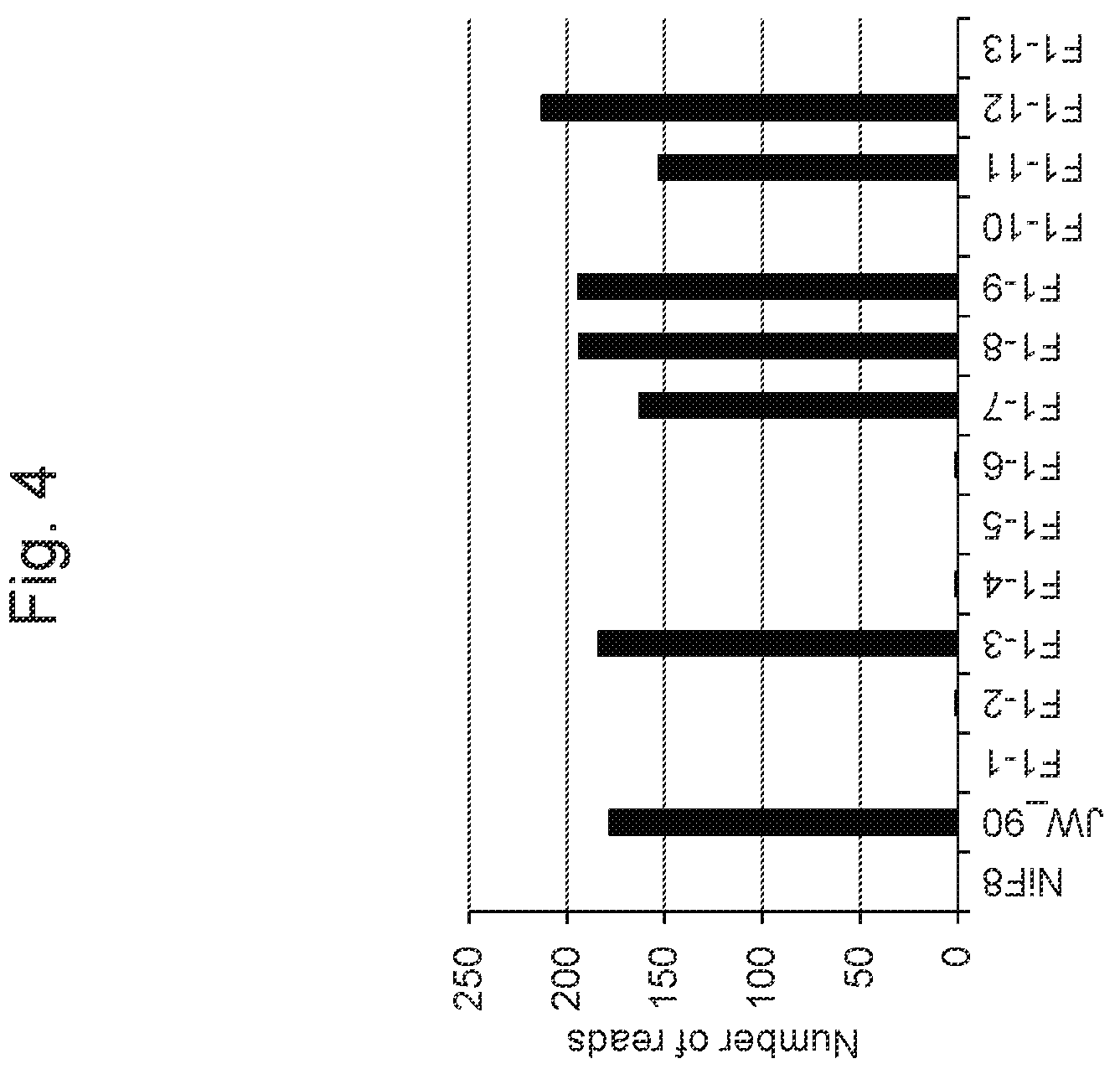 Patent US11814638 Figure 4 – Marker associated with smut resistance in plant belonging to genus Saccharum and use thereof