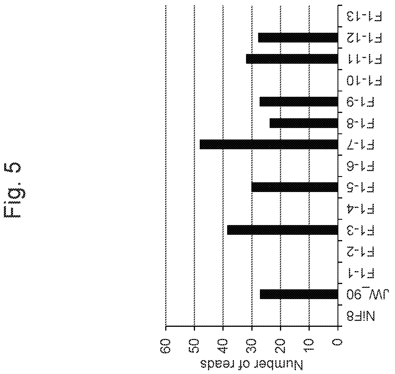 Patent US11814638 Figure 5 – Marker associated with smut resistance in plant belonging to genus Saccharum and use thereof