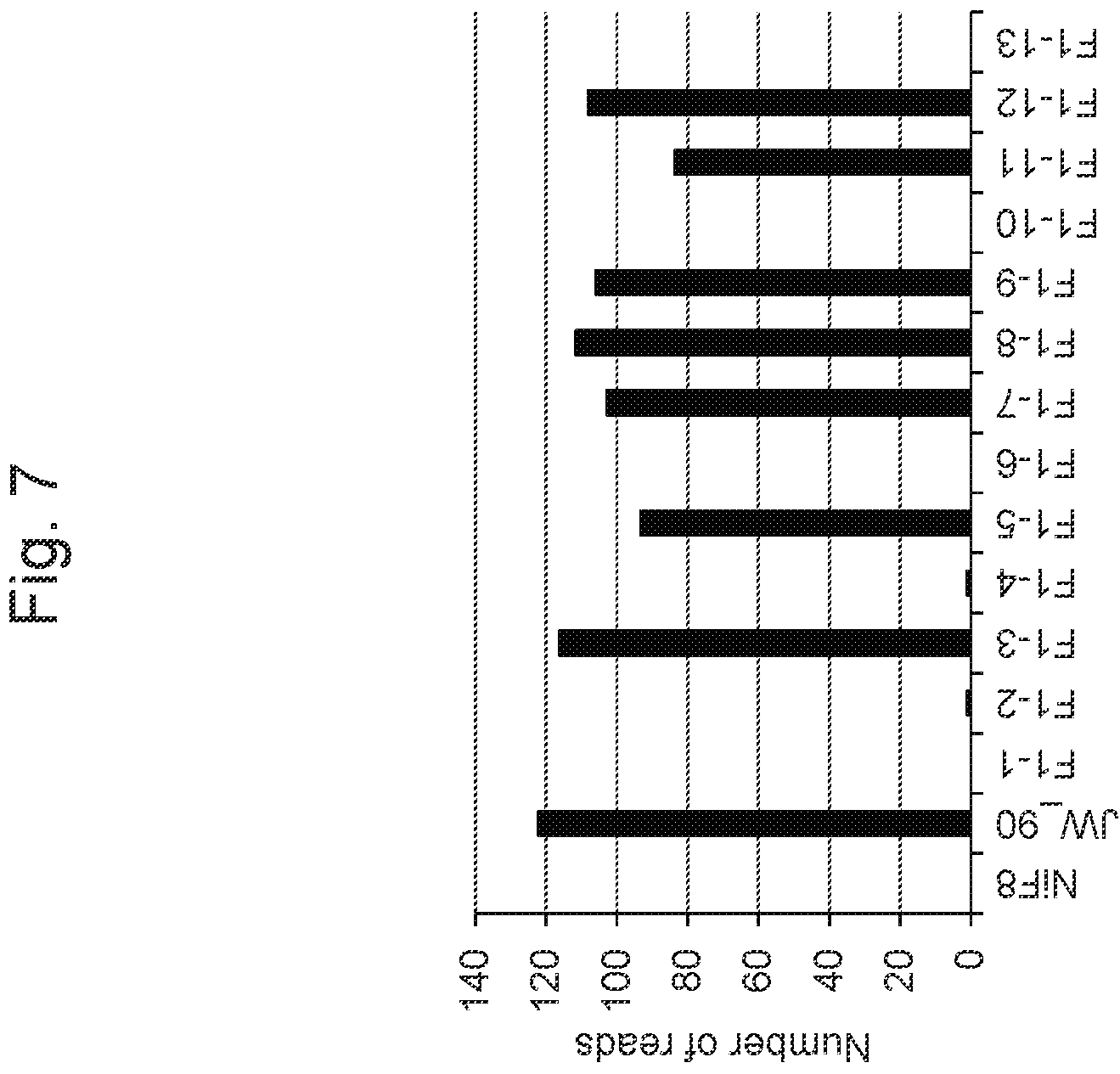 Patent US11814638 Figure 7 – Marker associated with smut resistance in plant belonging to genus Saccharum and use thereof