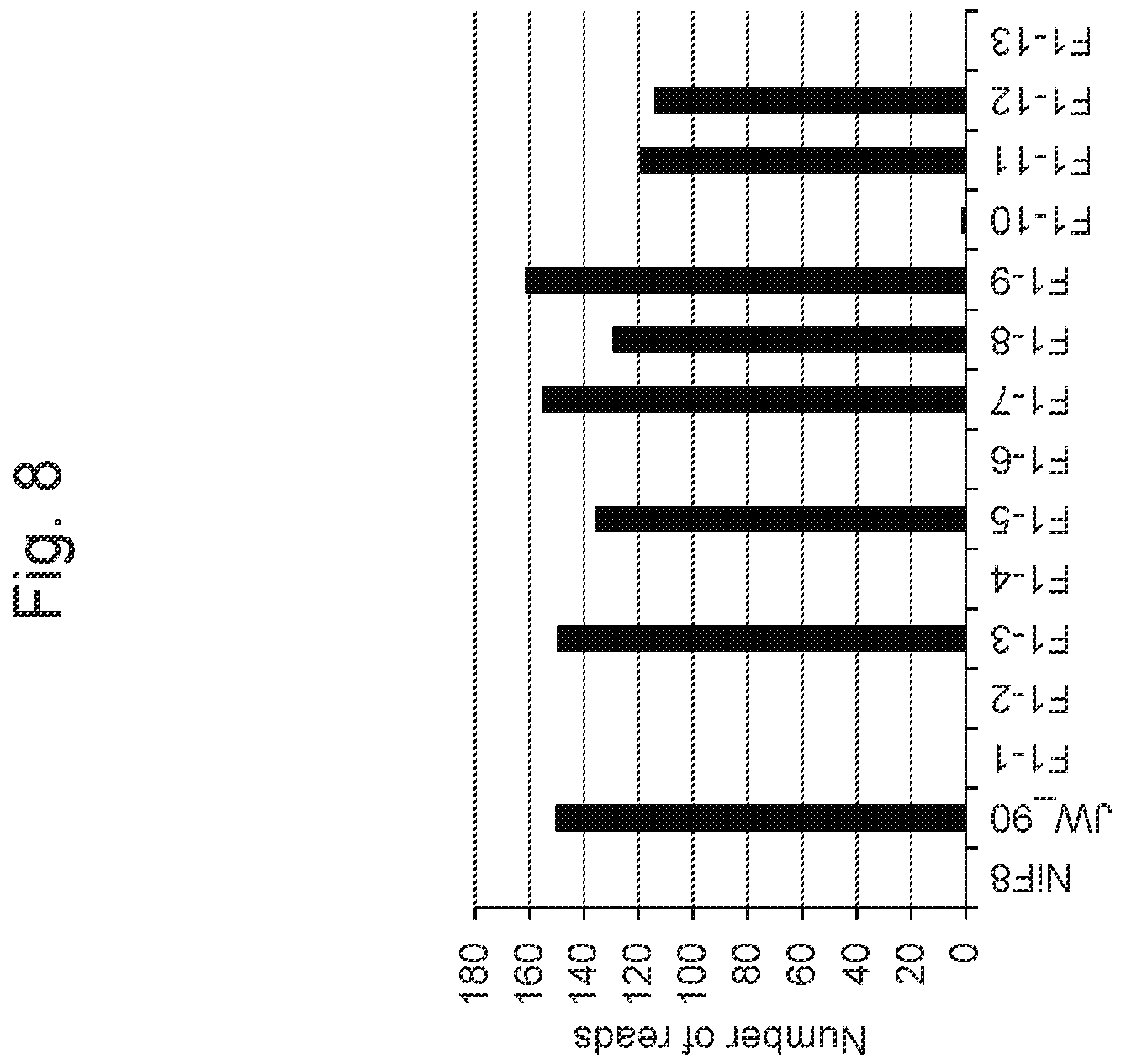 Patent US11814638 Figure 8 – Marker associated with smut resistance in plant belonging to genus Saccharum and use thereof
