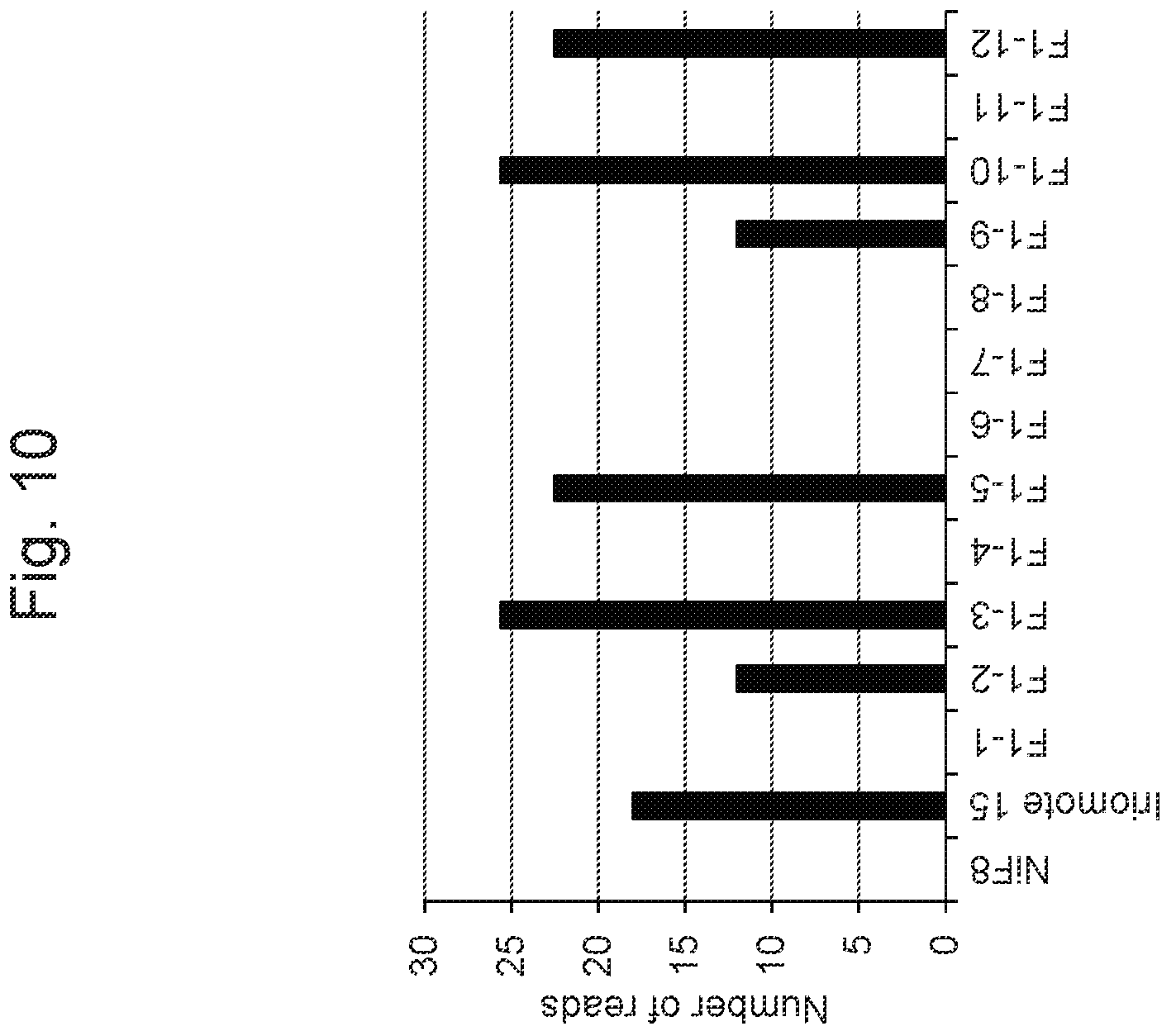 Patent US11814638 Figure 10 – Marker associated with smut resistance in plant belonging to genus Saccharum and use thereof