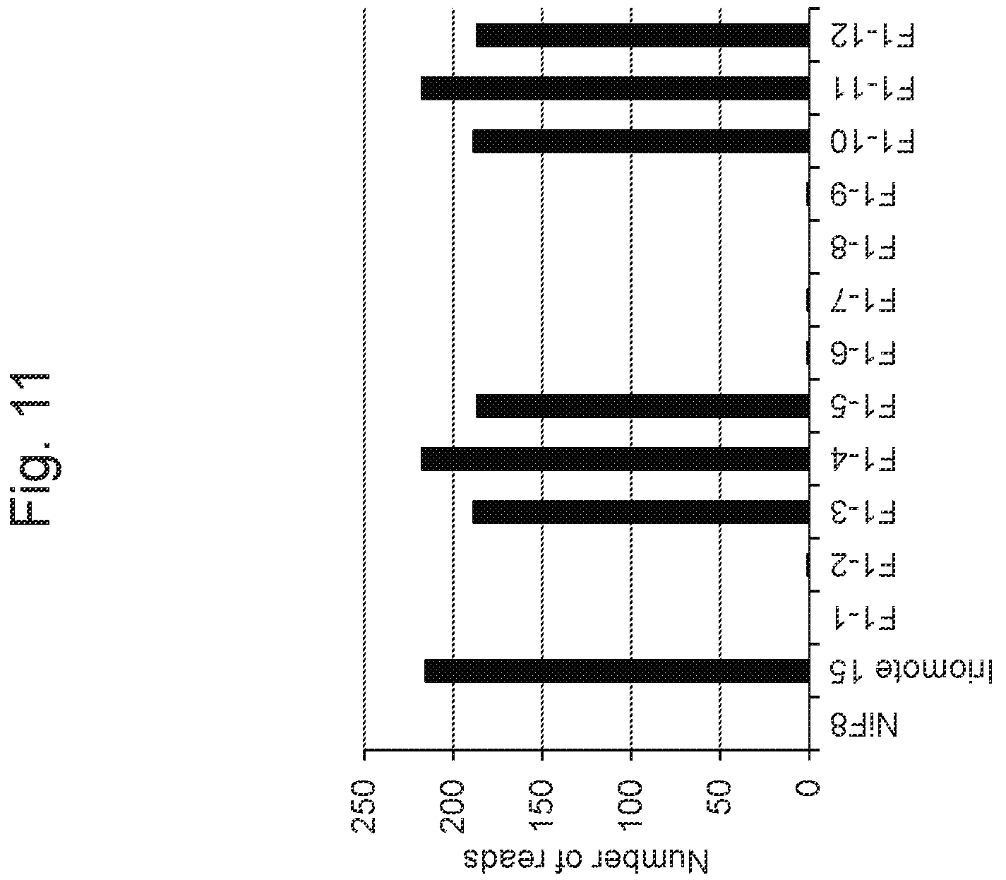 Patent US11814638 Figure 11 – Marker associated with smut resistance in plant belonging to genus Saccharum and use thereof