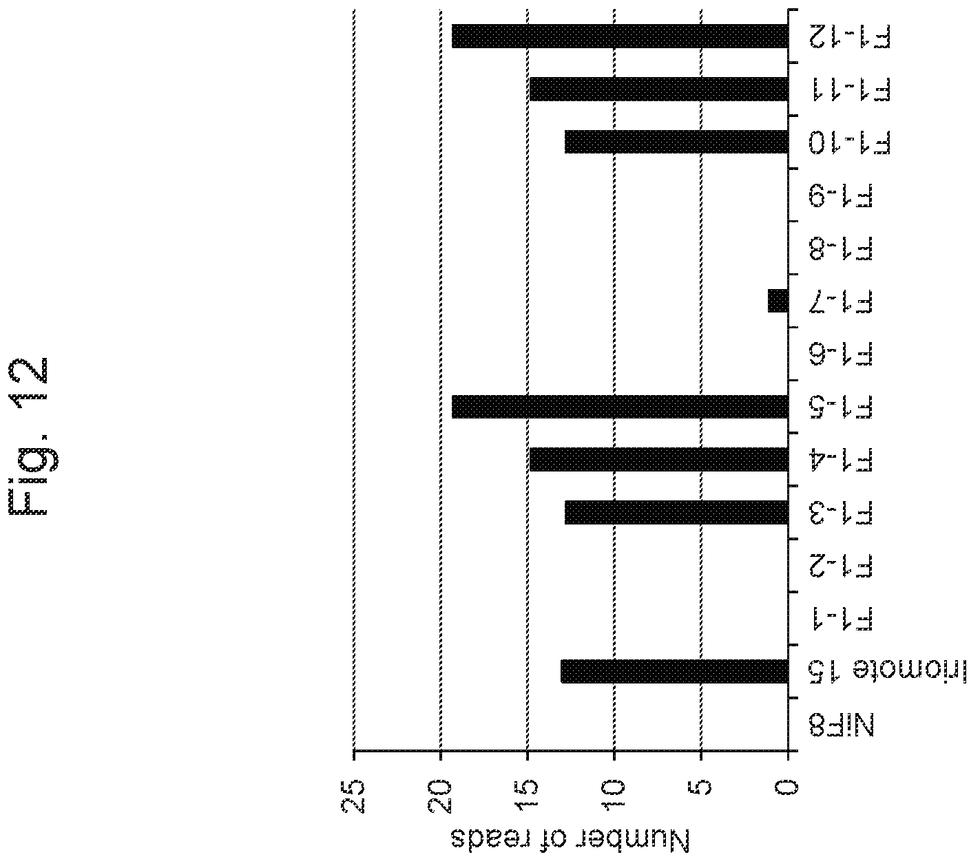 Patent US11814638 Figure 12 – Marker associated with smut resistance in plant belonging to genus Saccharum and use thereof