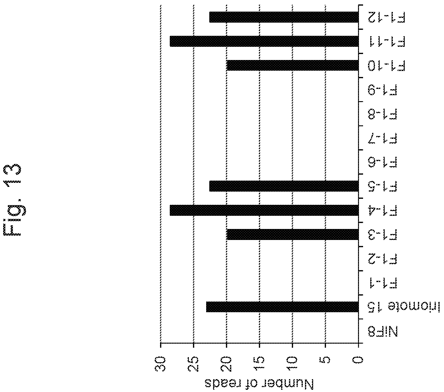 Patent US11814638 Figure 13 – Marker associated with smut resistance in plant belonging to genus Saccharum and use thereof