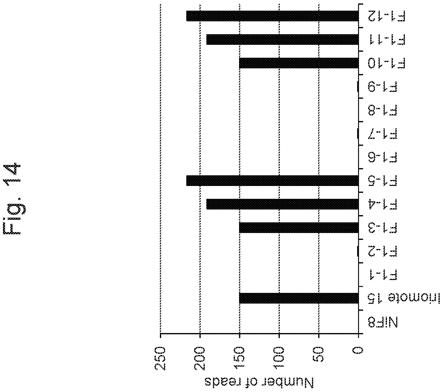 Patent US11814638 Figure 14 – Marker associated with smut resistance in plant belonging to genus Saccharum and use thereof