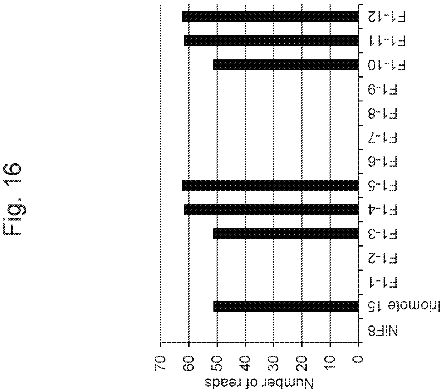 Patent US11814638 Figure 16 – Marker associated with smut resistance in plant belonging to genus Saccharum and use thereof