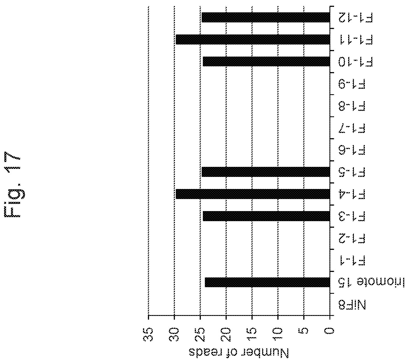 Patent US11814638 Figure 17 – Marker associated with smut resistance in plant belonging to genus Saccharum and use thereof