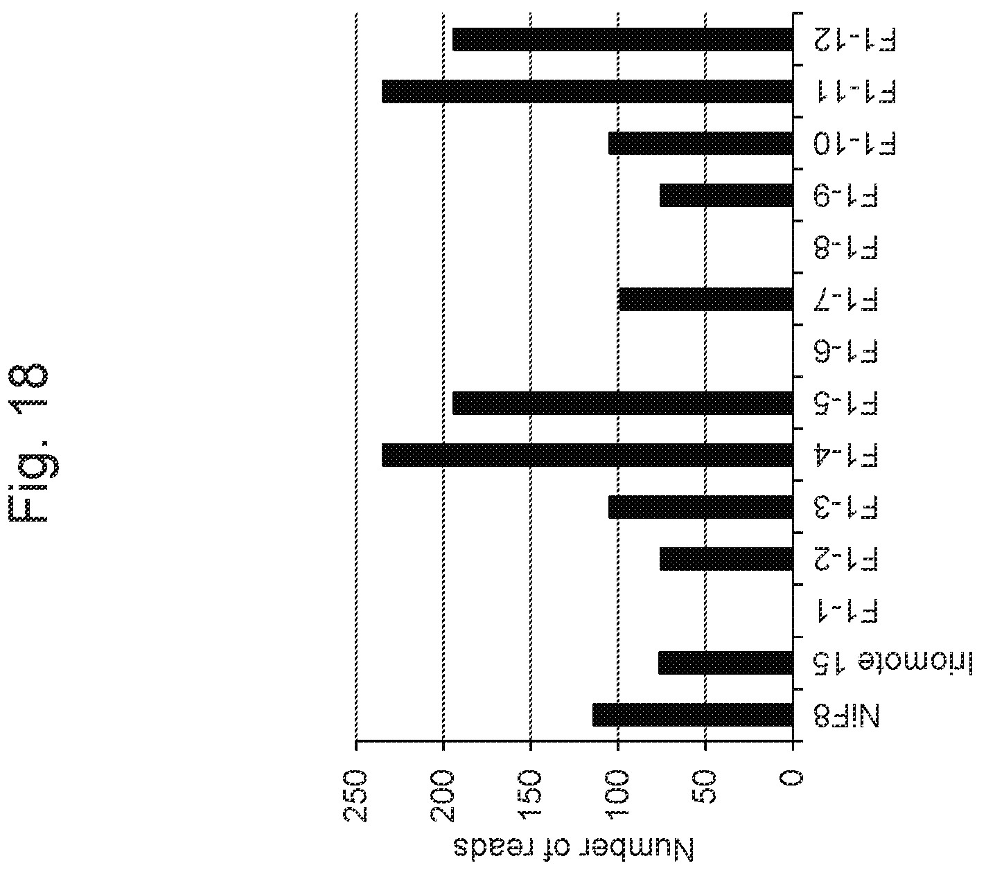 Patent US11814638 Figure 18 – Marker associated with smut resistance in plant belonging to genus Saccharum and use thereof