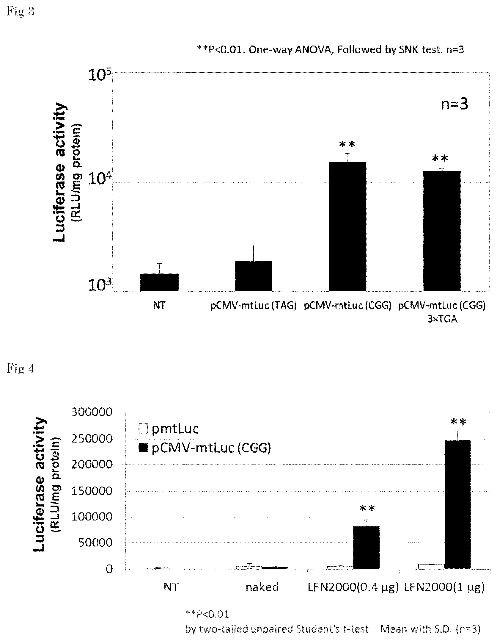 Patent US11814640 Figure 2 – Recombinant expression vector and lipid membrane structure having said vector encapsulated therein