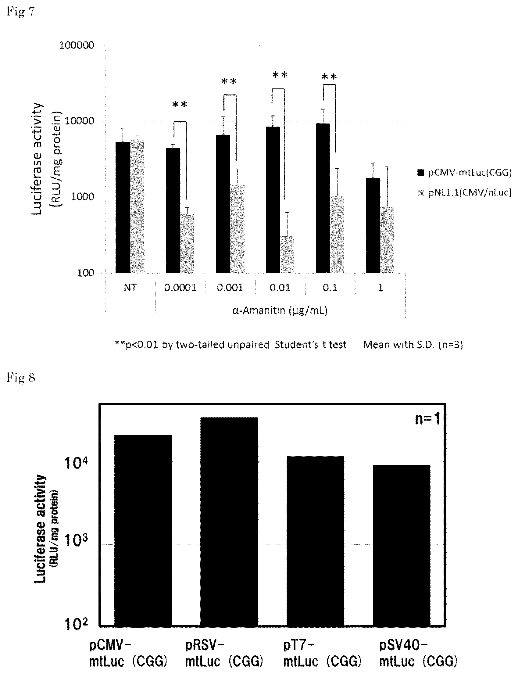 Patent US11814640 Figure 4 – Recombinant expression vector and lipid membrane structure having said vector encapsulated therein