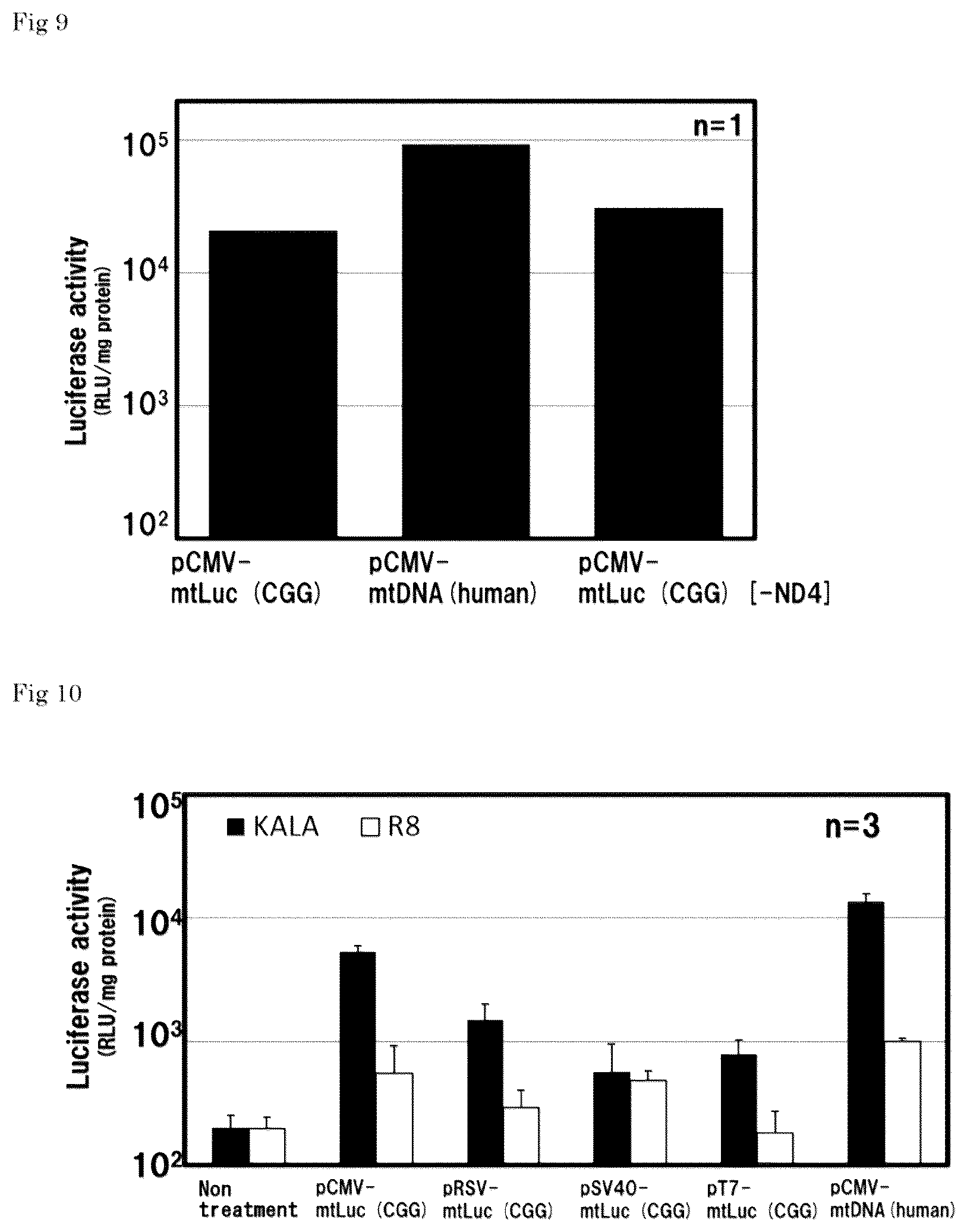Patent US11814640 Figure 5 – Recombinant expression vector and lipid membrane structure having said vector encapsulated therein