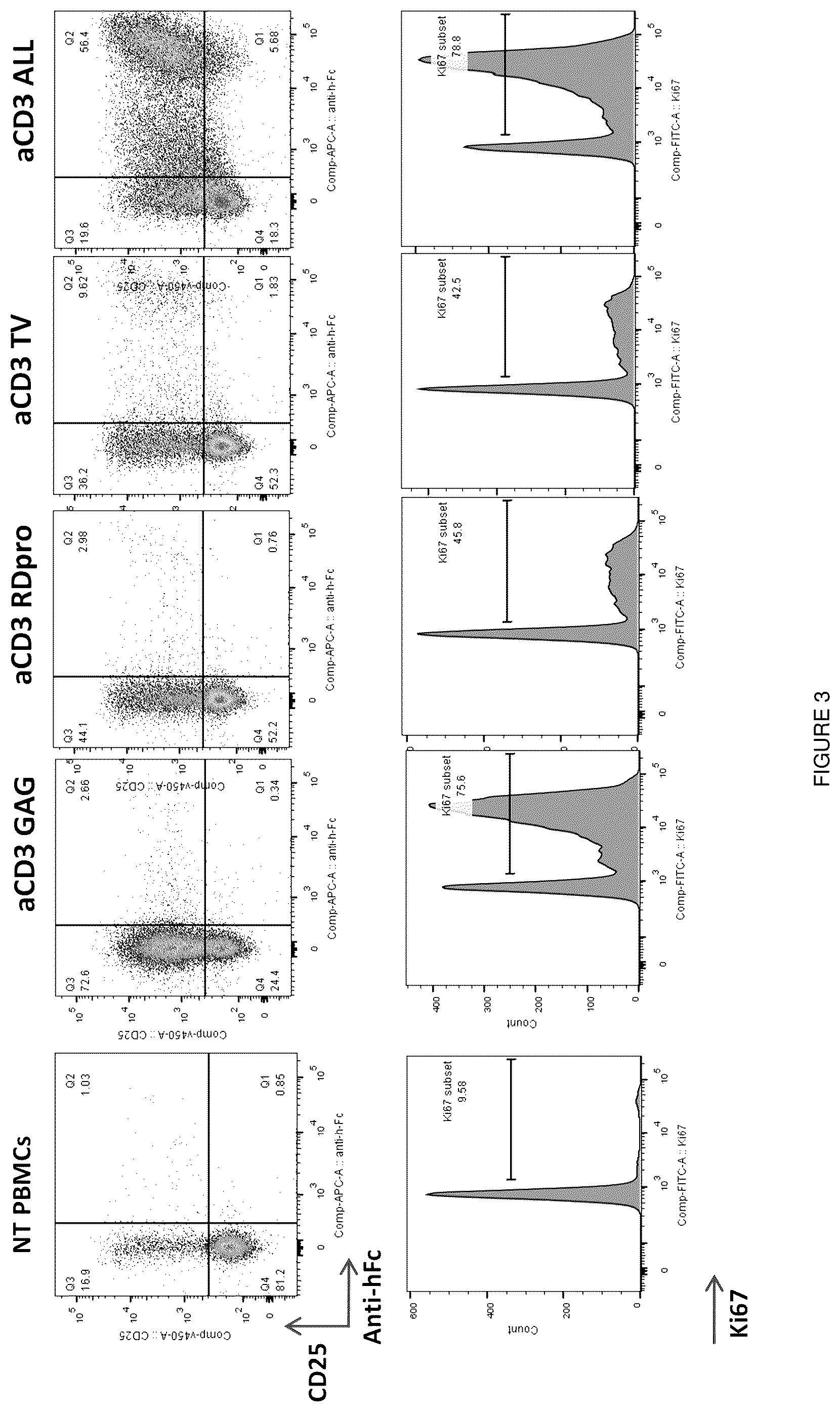 Patent US11814641 Figure 3 – Retroviral and lentiviral vectors