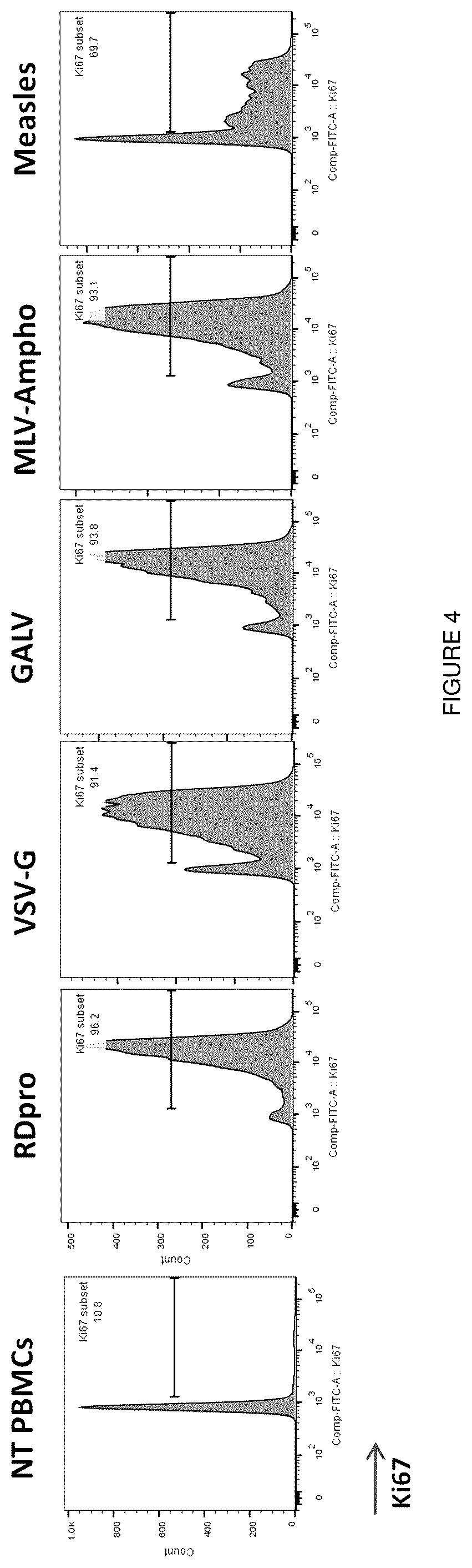 Patent US11814641 Figure 4 – Retroviral and lentiviral vectors