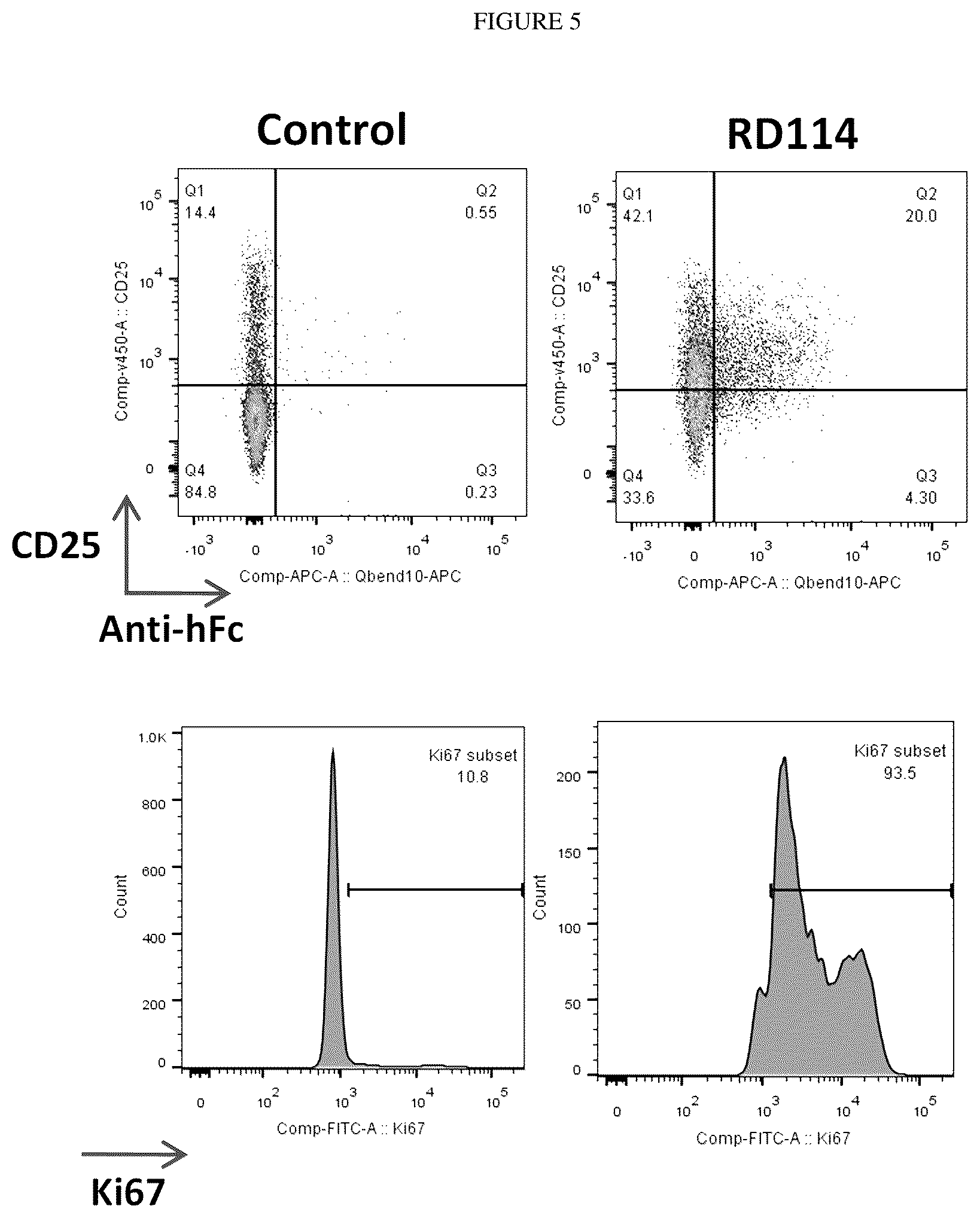 Patent US11814641 Figure 5 – Retroviral and lentiviral vectors