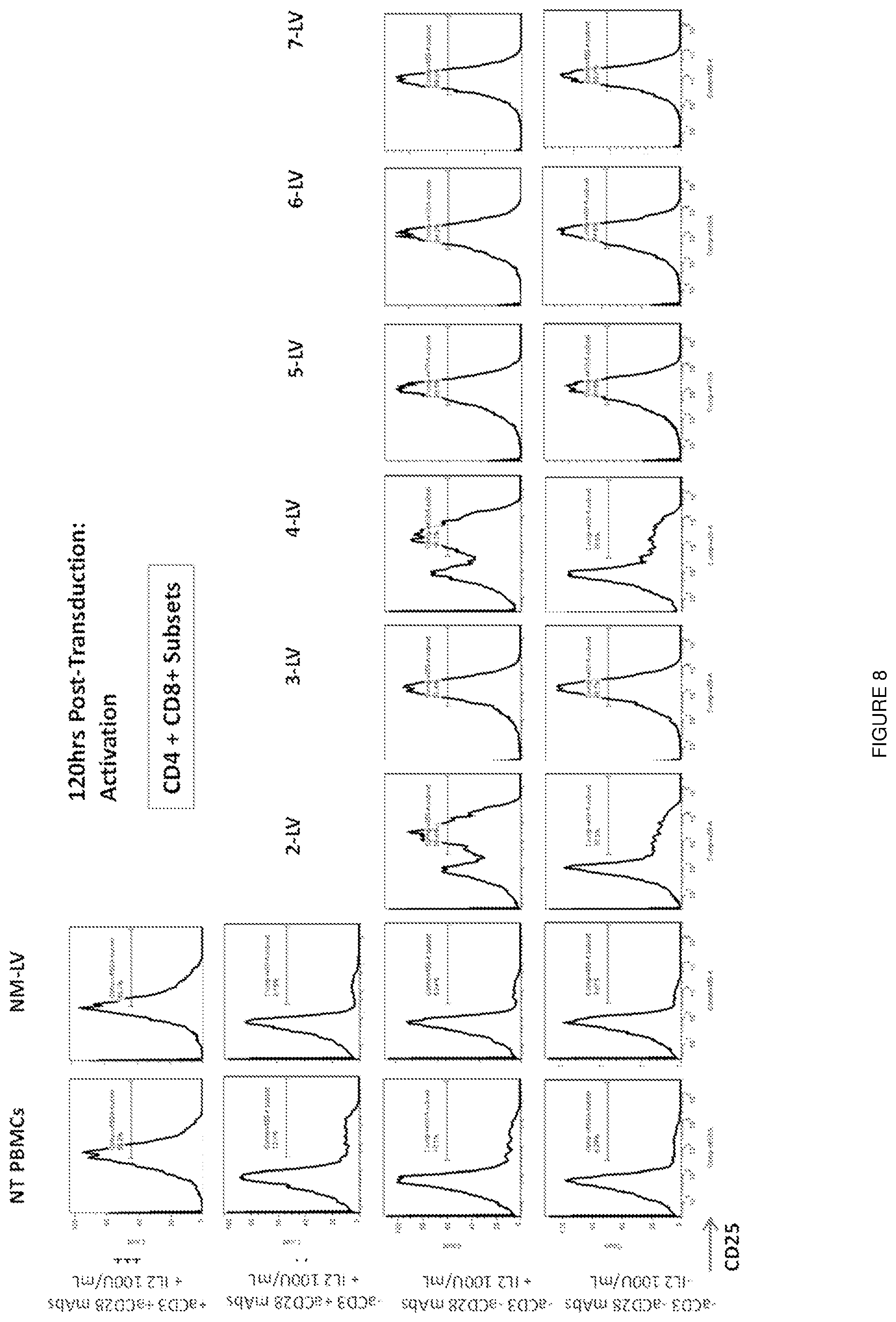 Patent US11814641 Figure 8 – Retroviral and lentiviral vectors