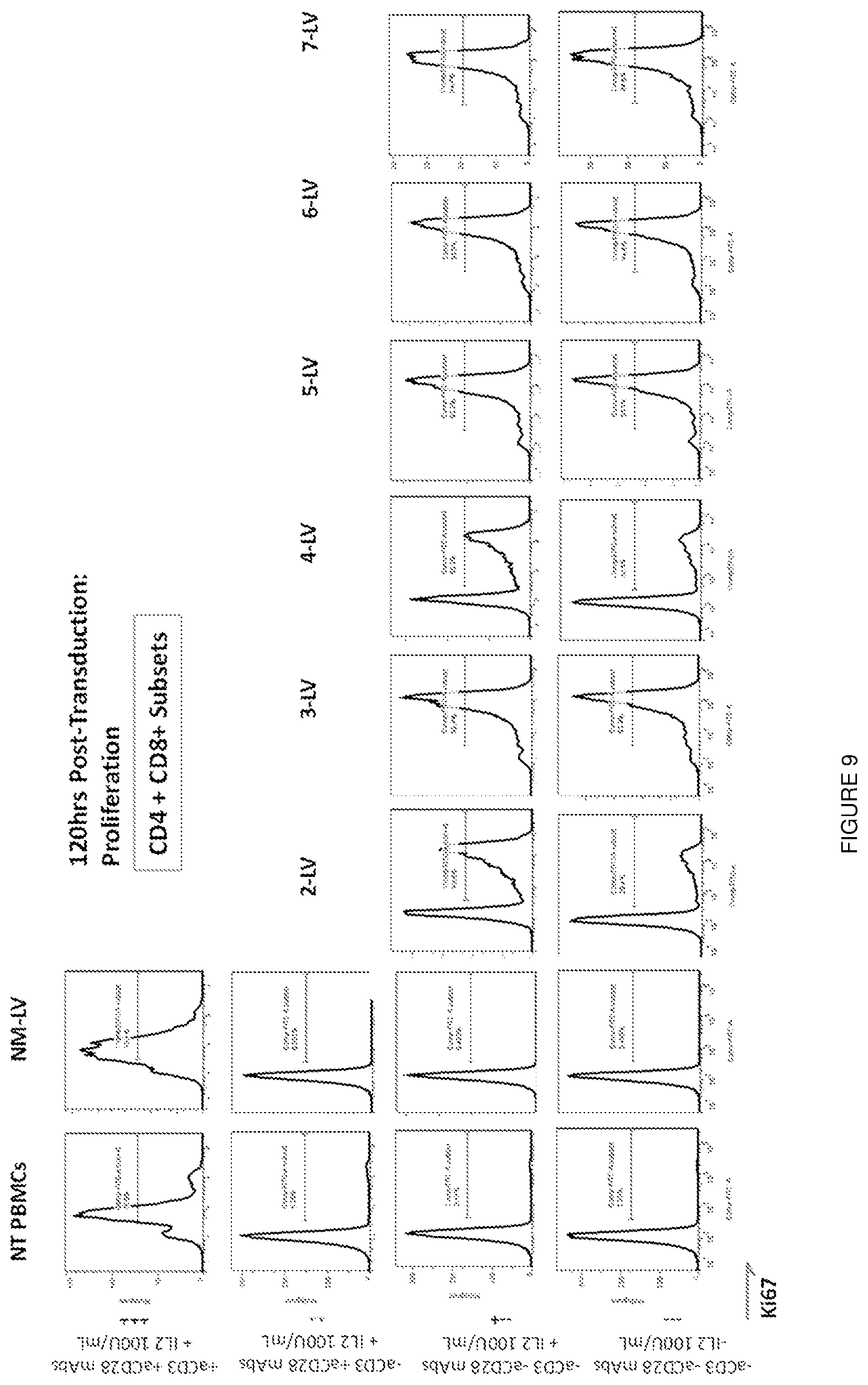 Patent US11814641 Figure 9 – Retroviral and lentiviral vectors