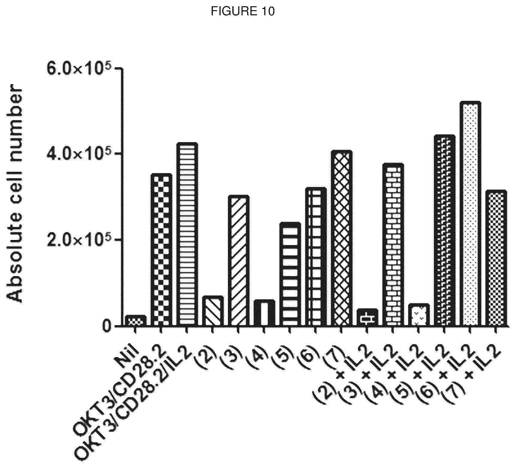 Patent US11814641 Figure 10 – Retroviral and lentiviral vectors