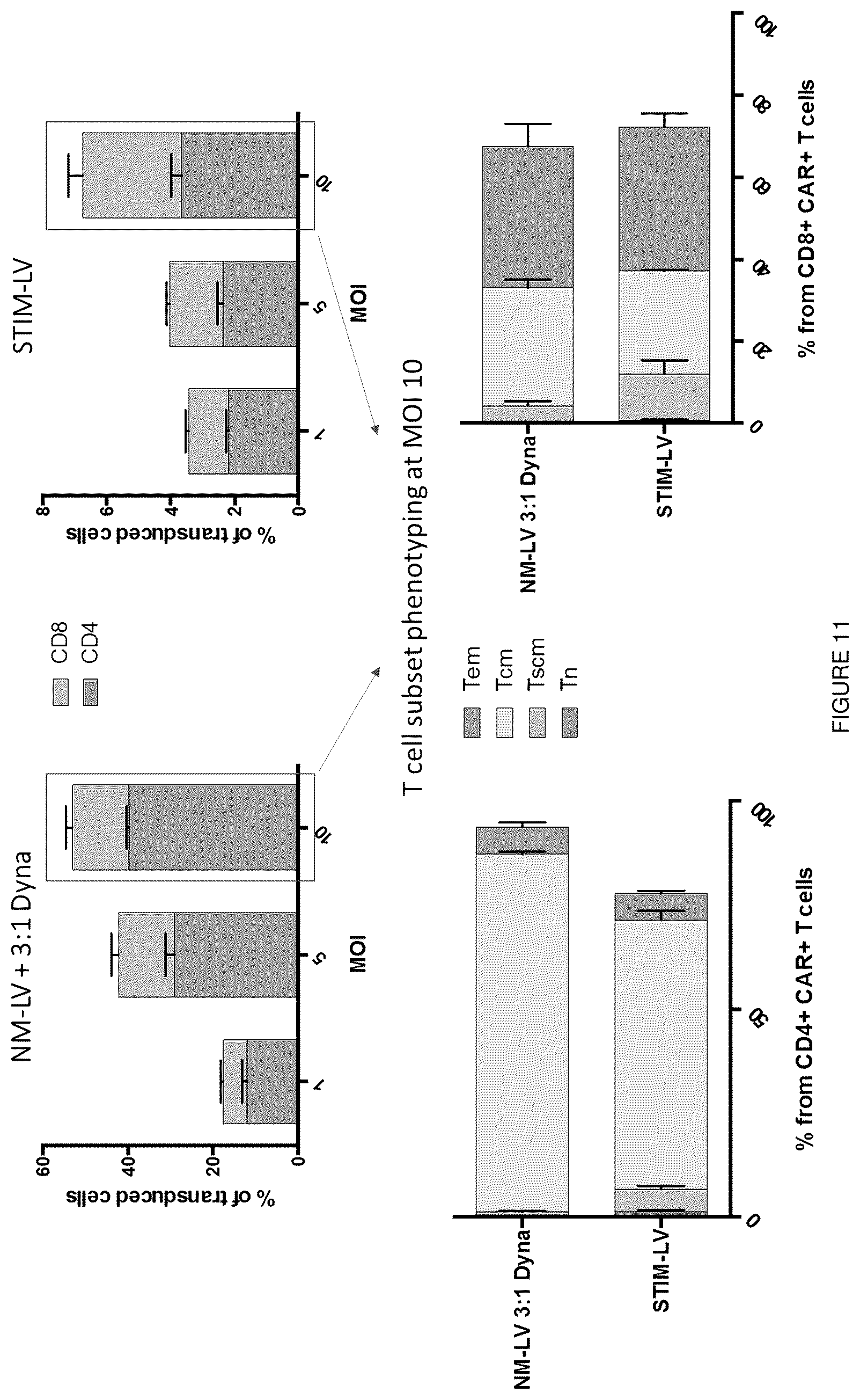 Patent US11814641 Figure 11 – Retroviral and lentiviral vectors