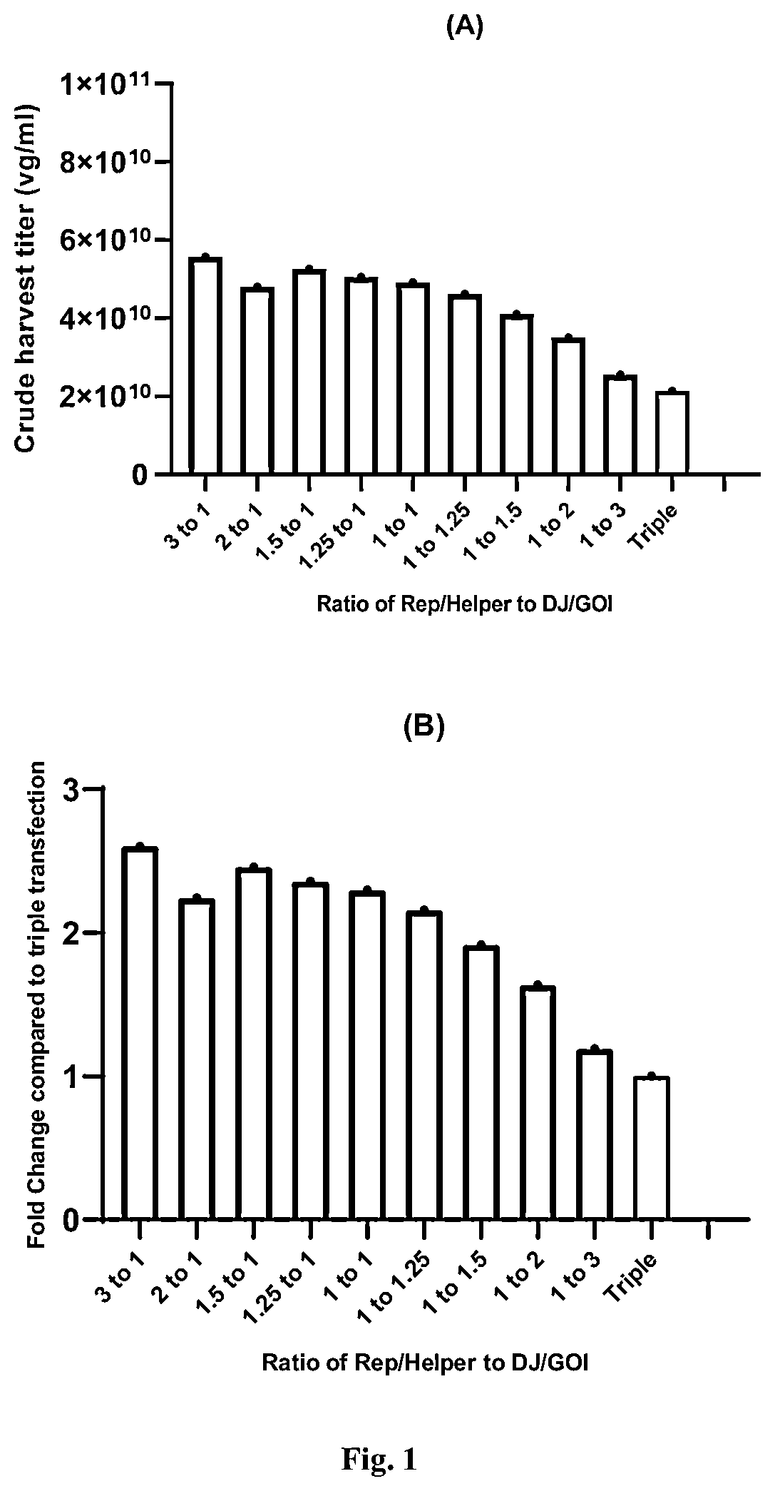 Patent US11814642 Figure 1 – Manufacturing and use of recombinant AAV vectors