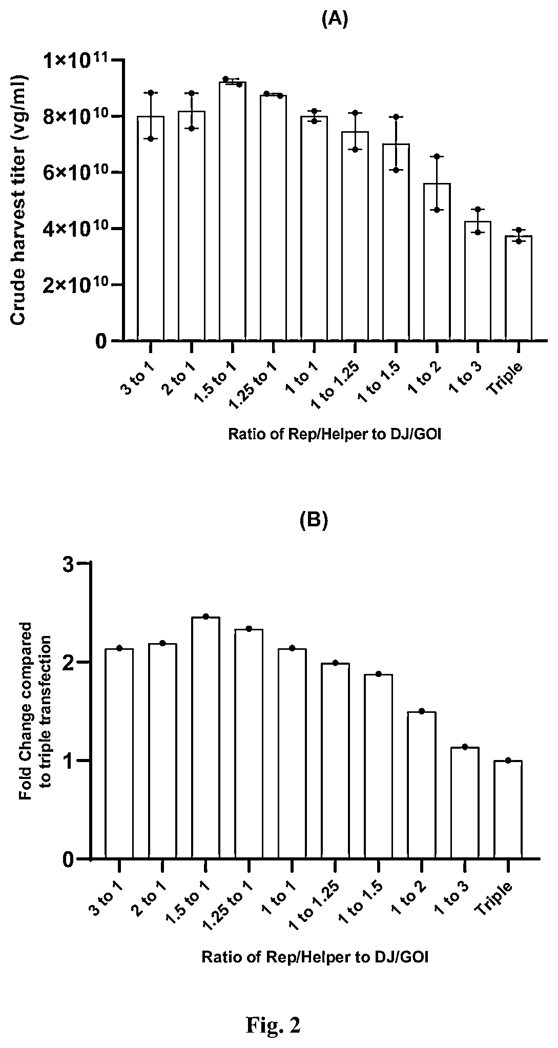 Patent US11814642 Figure 2 – Manufacturing and use of recombinant AAV vectors