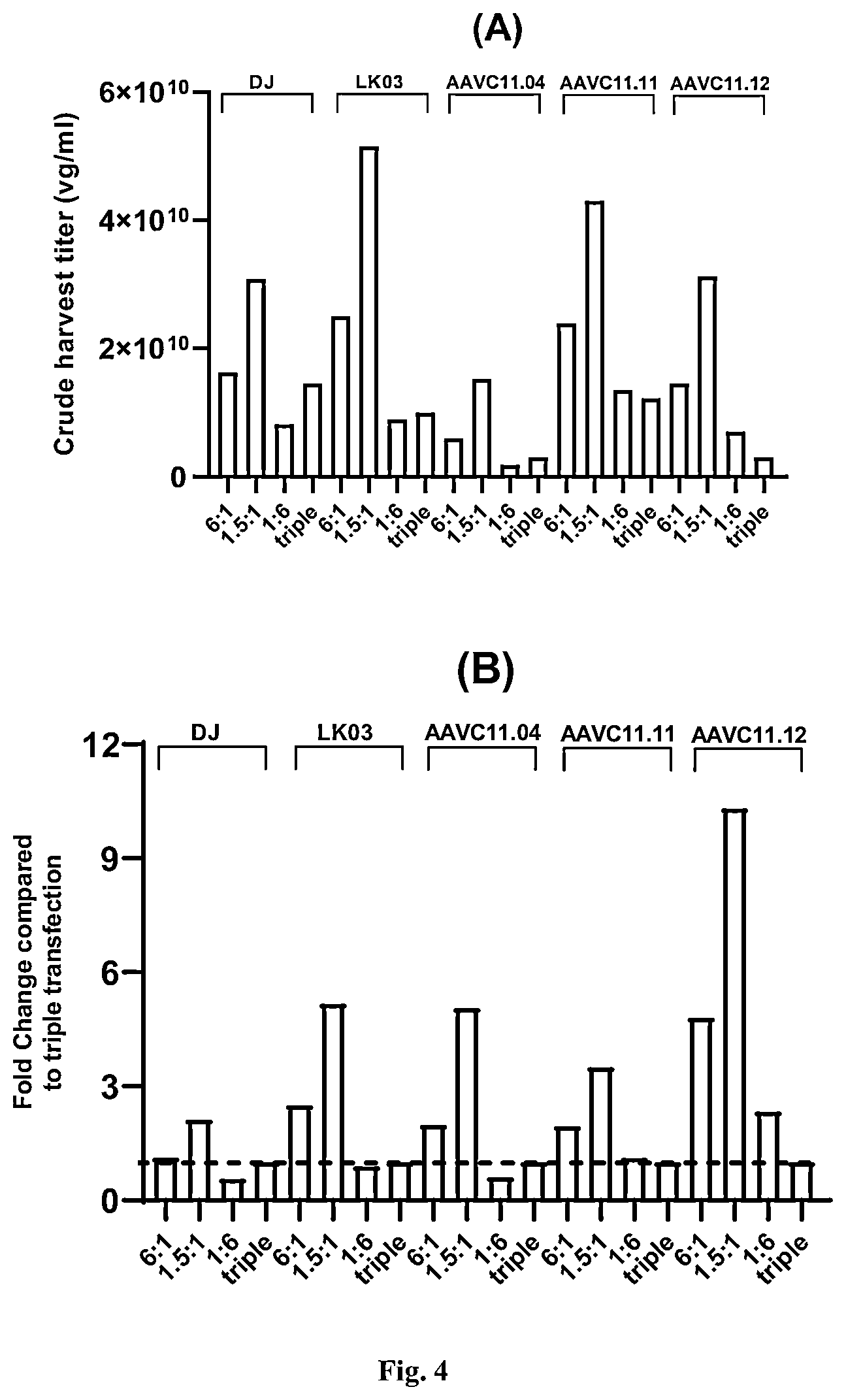 Patent US11814642 Figure 4 – Manufacturing and use of recombinant AAV vectors