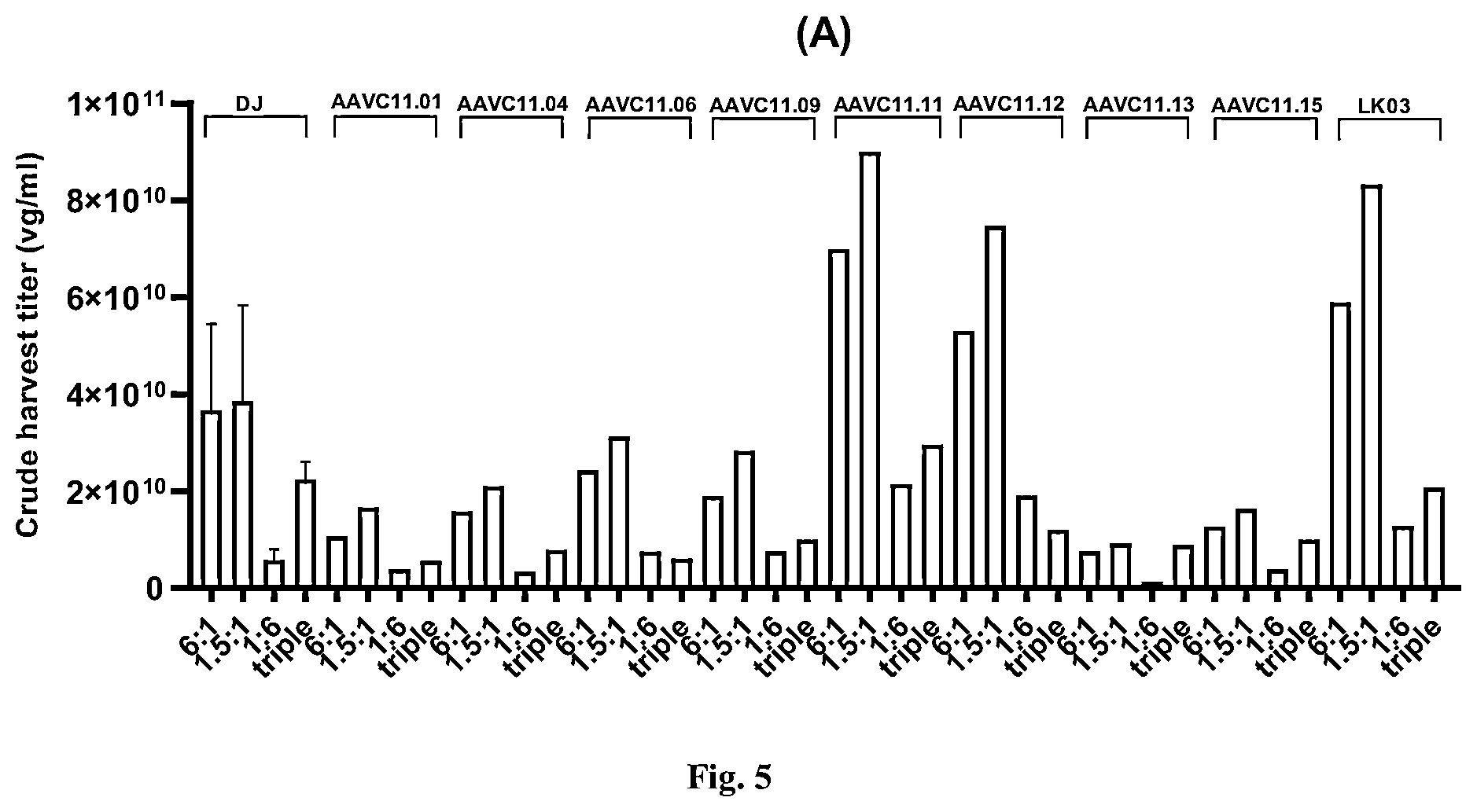 Patent US11814642 Figure 5 – Manufacturing and use of recombinant AAV vectors