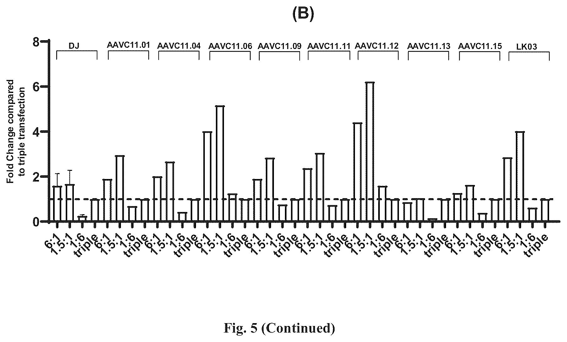 Patent US11814642 Figure 6 – Manufacturing and use of recombinant AAV vectors
