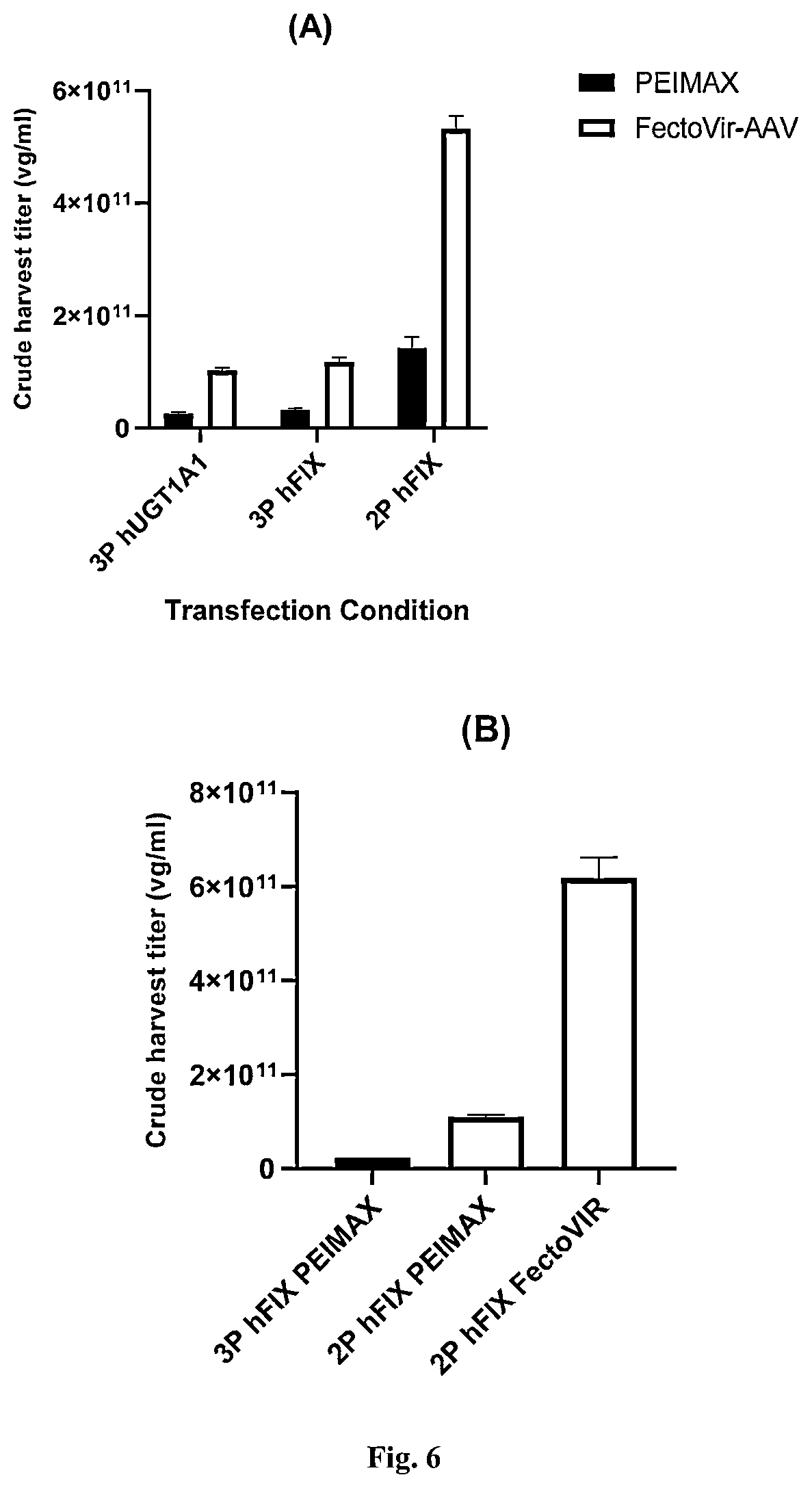 Patent US11814642 Figure 7 – Manufacturing and use of recombinant AAV vectors