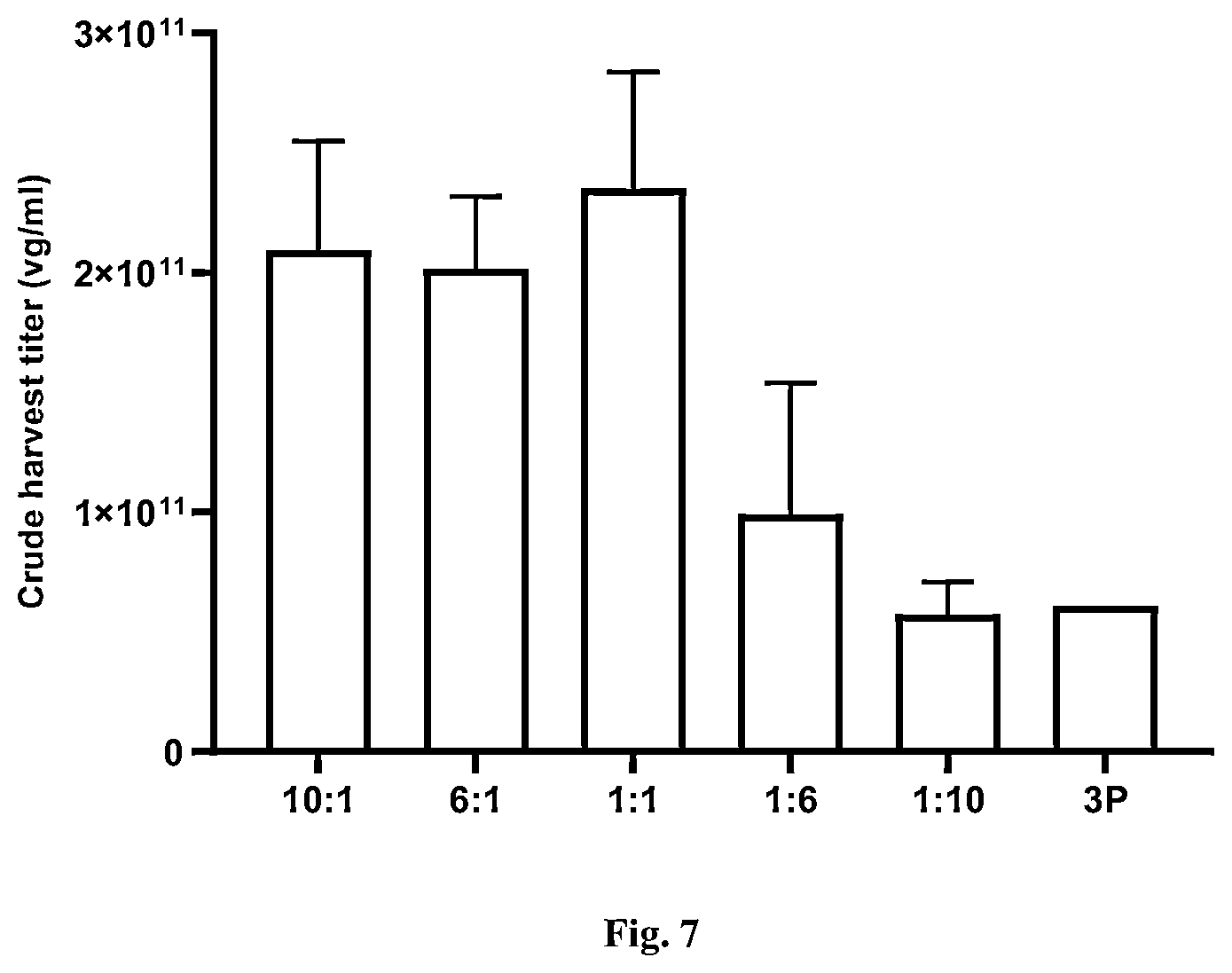 Patent US11814642 Figure 8 – Manufacturing and use of recombinant AAV vectors