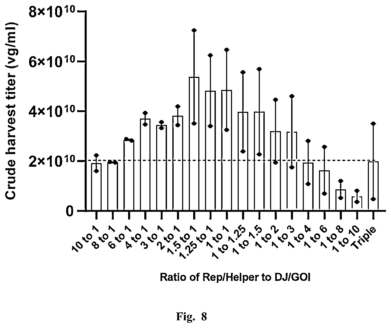 Patent US11814642 Figure 9 – Manufacturing and use of recombinant AAV vectors