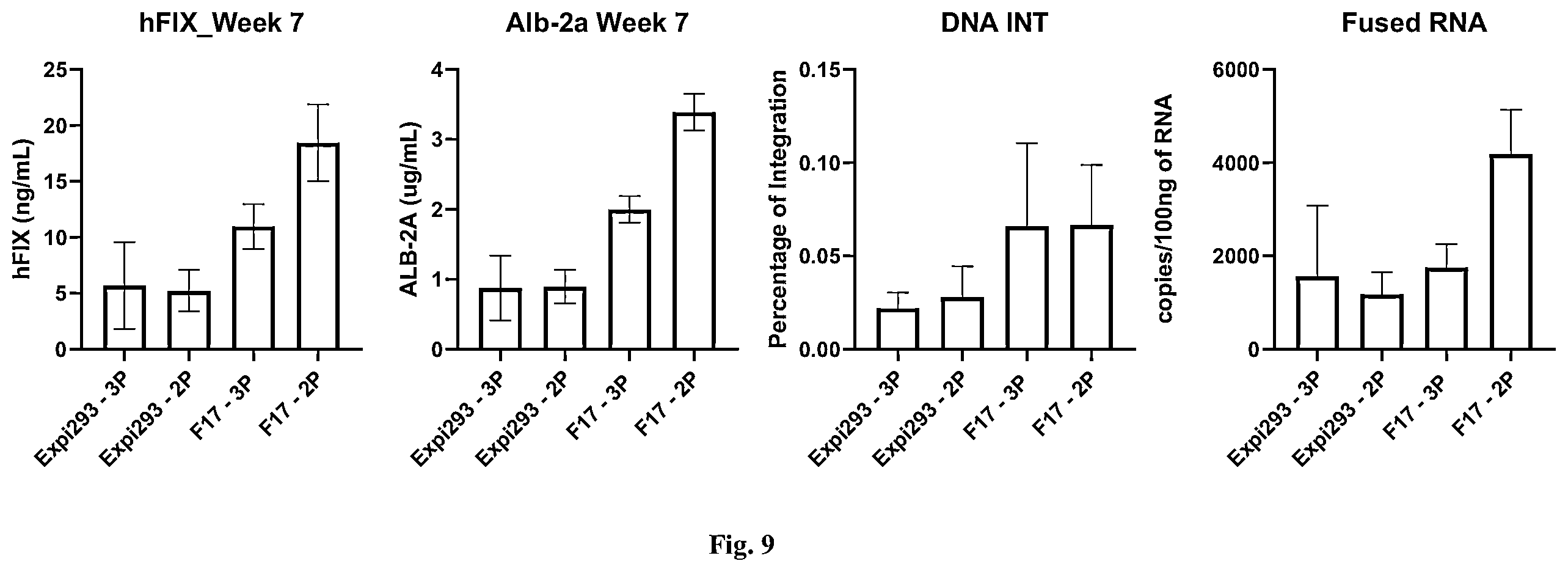 Patent US11814642 Figure 10 – Manufacturing and use of recombinant AAV vectors