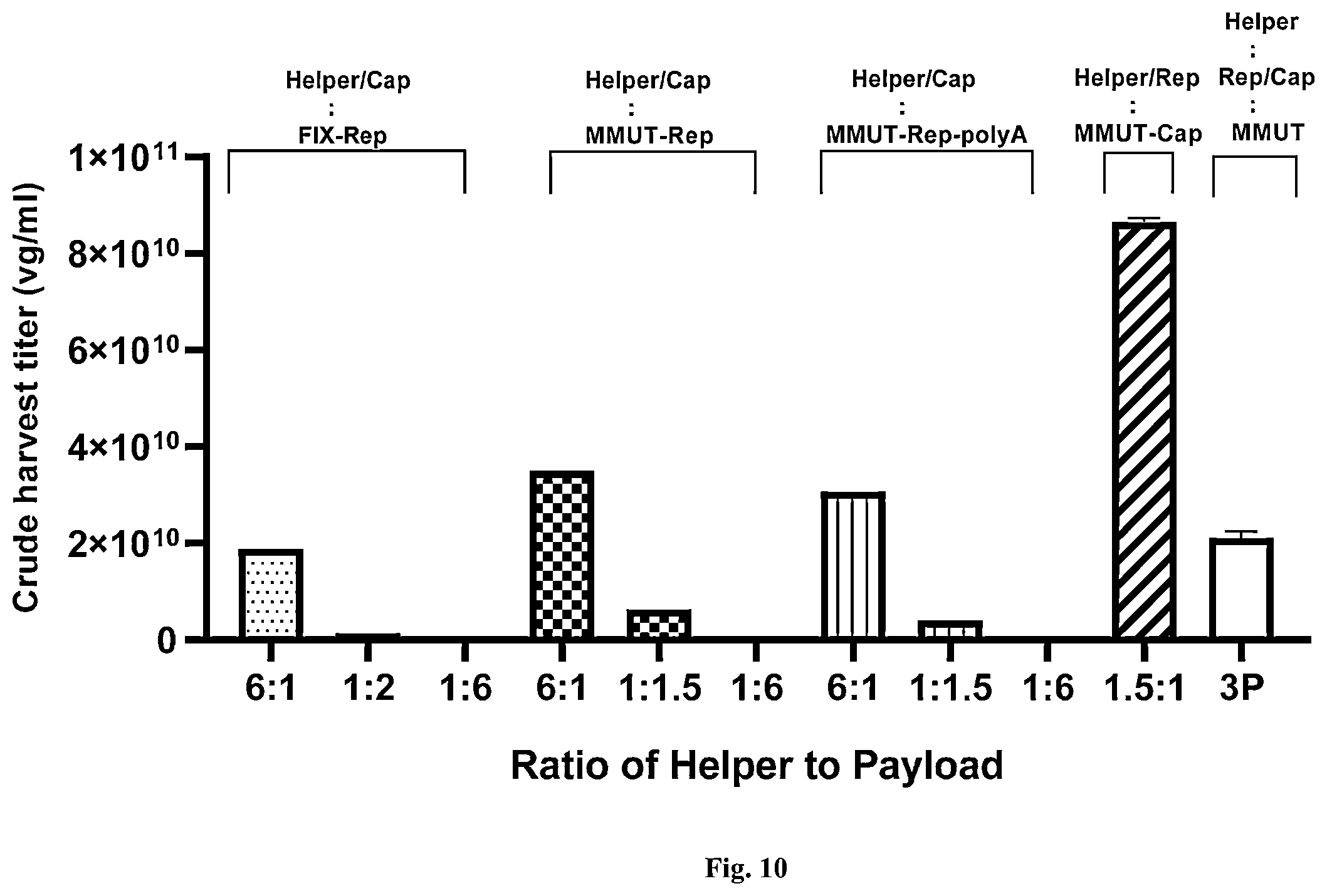 Patent US11814642 Figure 11 – Manufacturing and use of recombinant AAV vectors