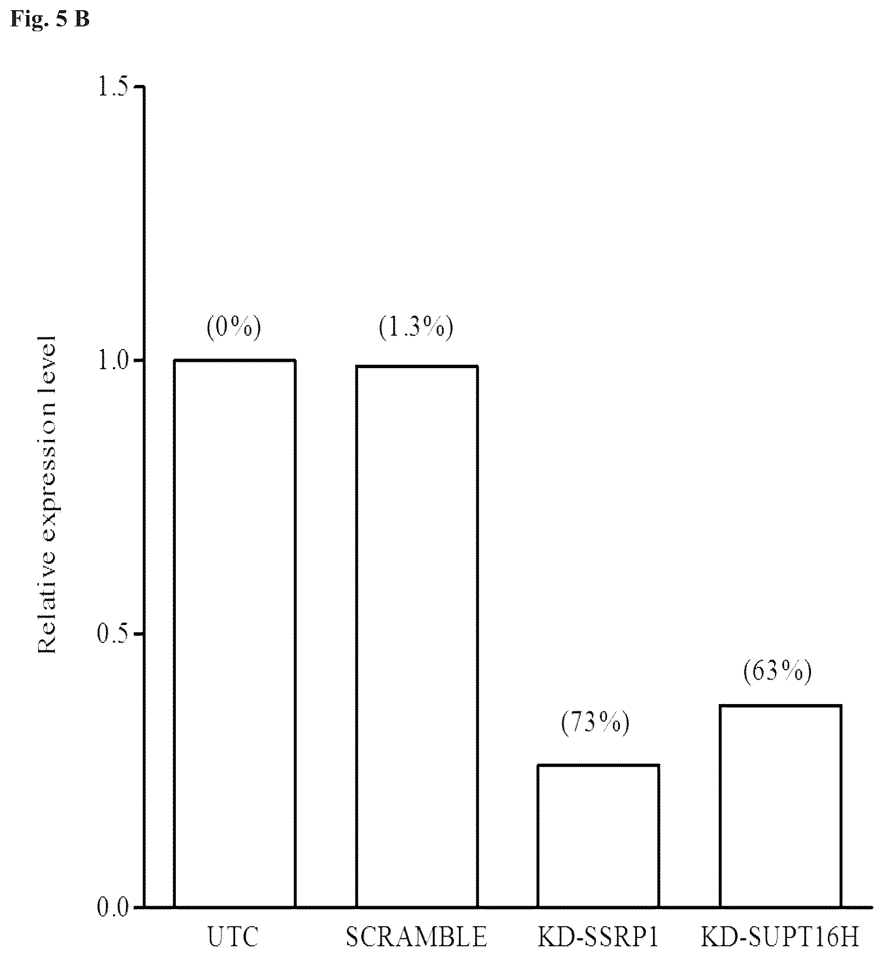 Patent US11814643 Figure 8 – Enhanced sleeping beauty transposons, kits and methods of transposition