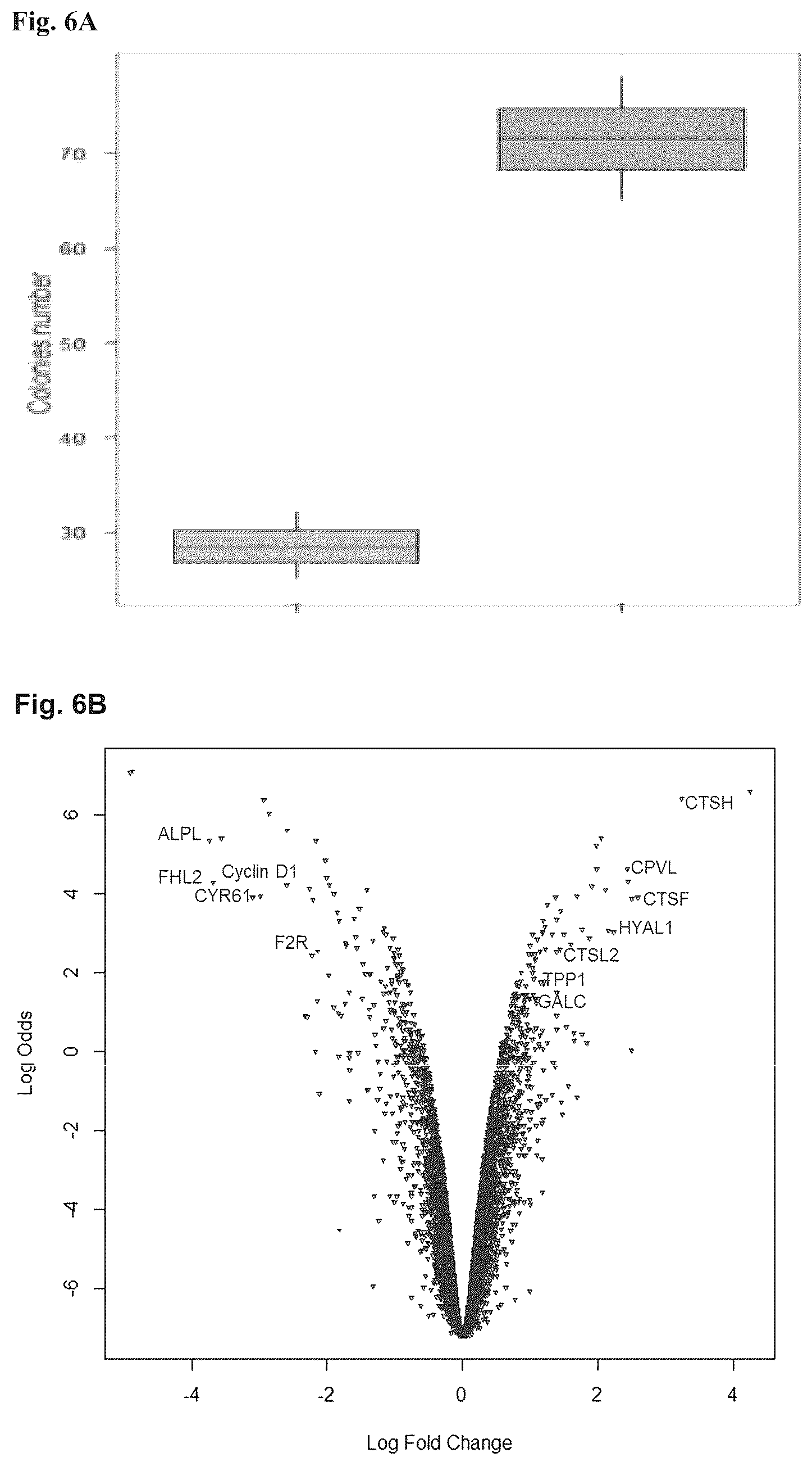 Patent US11814643 Figure 11 – Enhanced sleeping beauty transposons, kits and methods of transposition