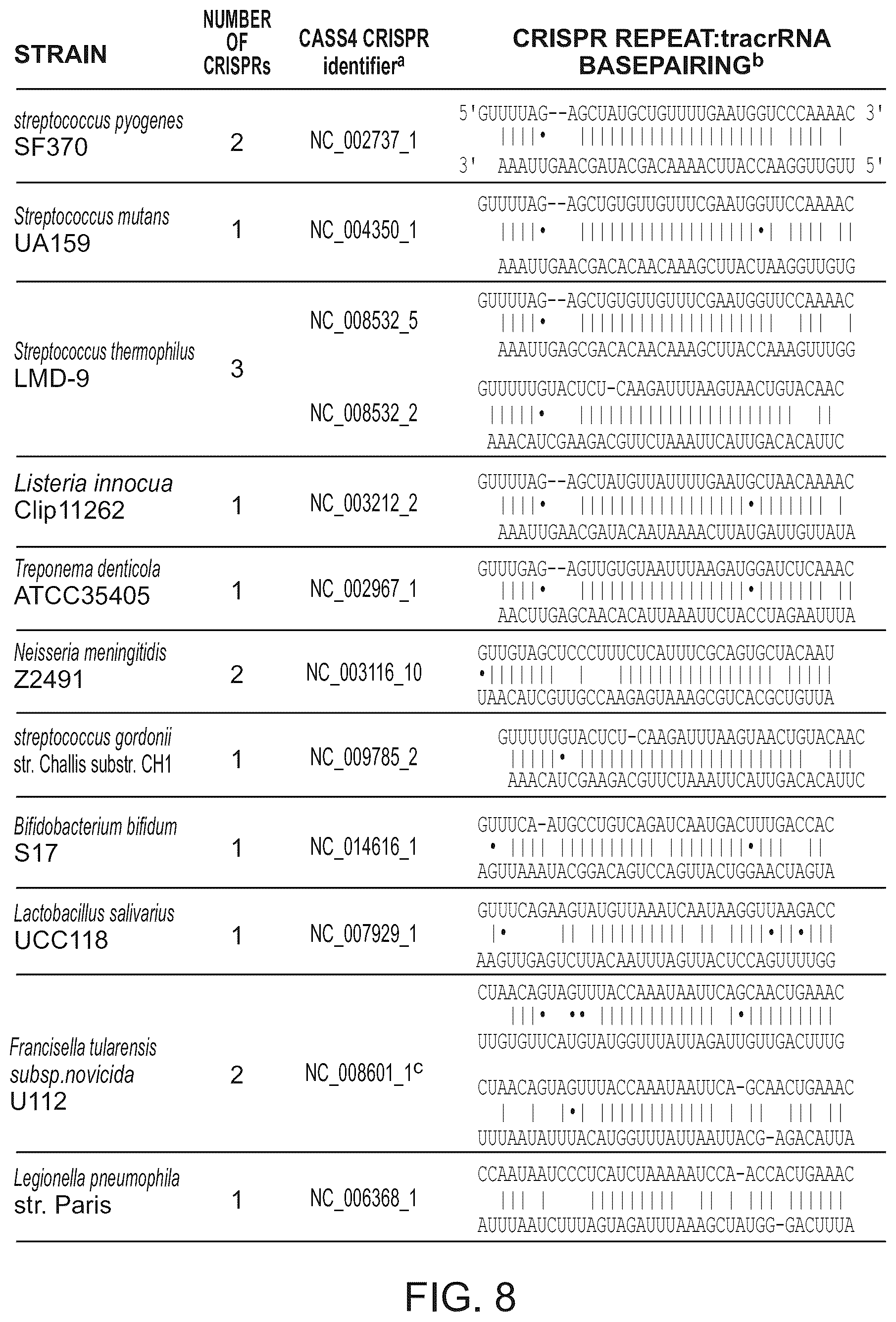 Patent US11814645 Figure 9 – Methods and compositions for RNA-directed target DNA modification and for RNA-directed modulation of transcription