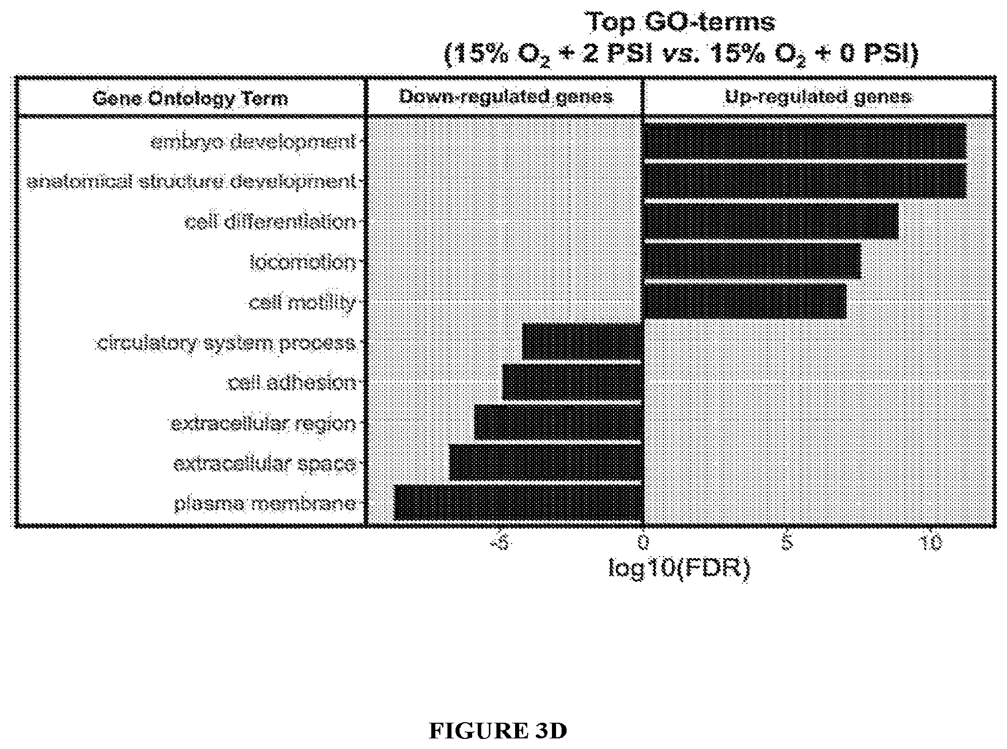 Patent US11814647 Figure 7 – Methods of modulating cell phenotype by way of regulating the gaseous environment
