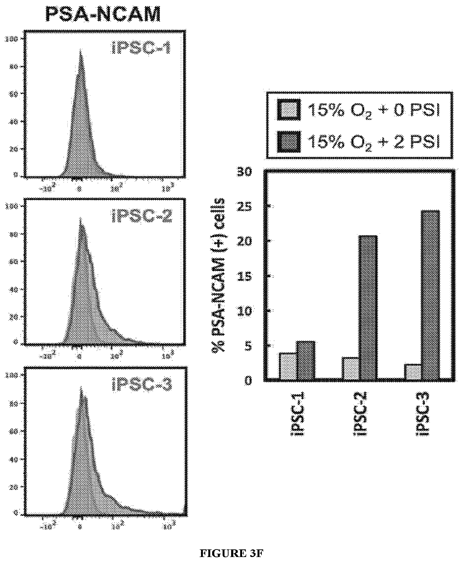 Patent US11814647 Figure 9 – Methods of modulating cell phenotype by way of regulating the gaseous environment