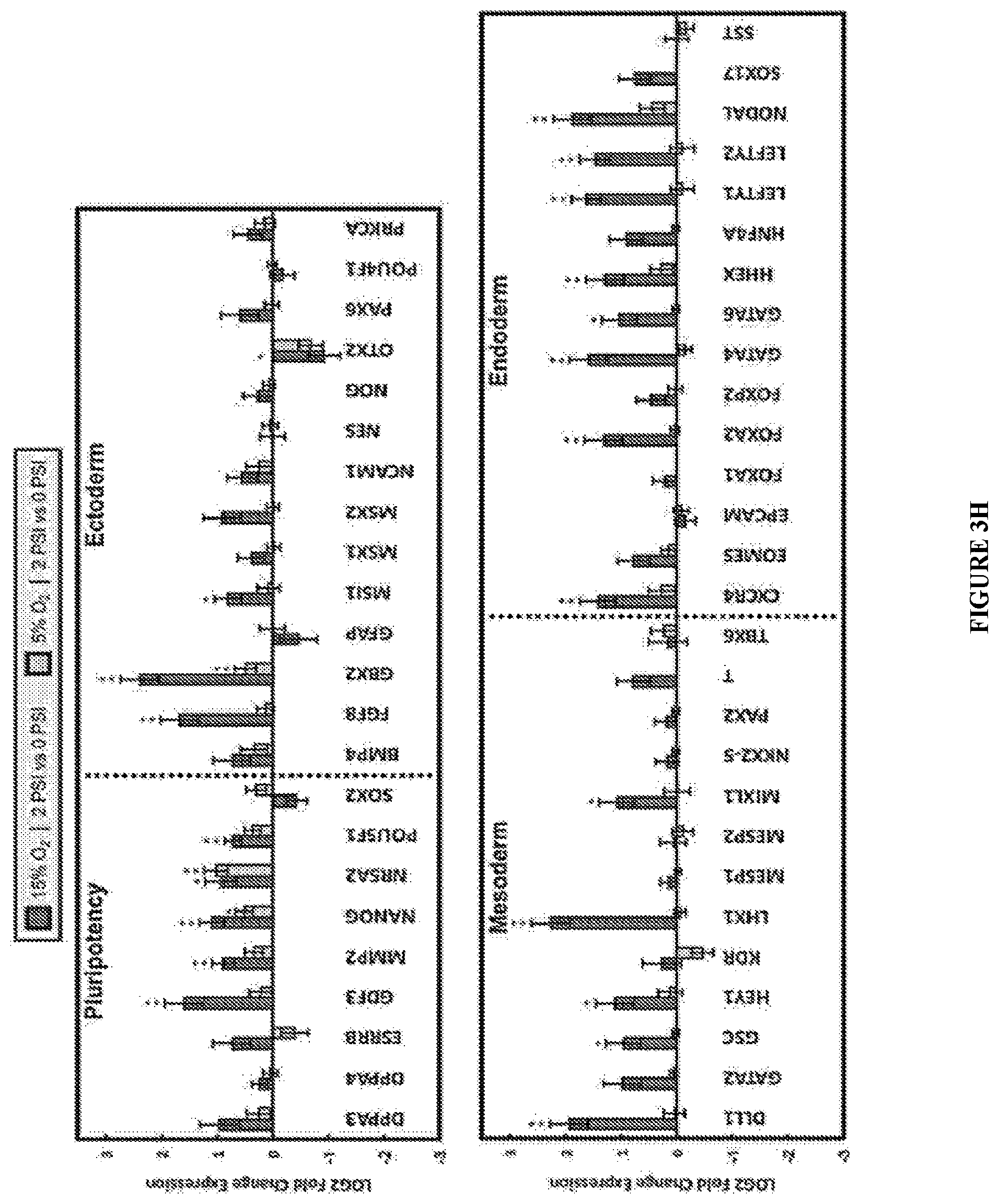 Patent US11814647 Figure 11 – Methods of modulating cell phenotype by way of regulating the gaseous environment