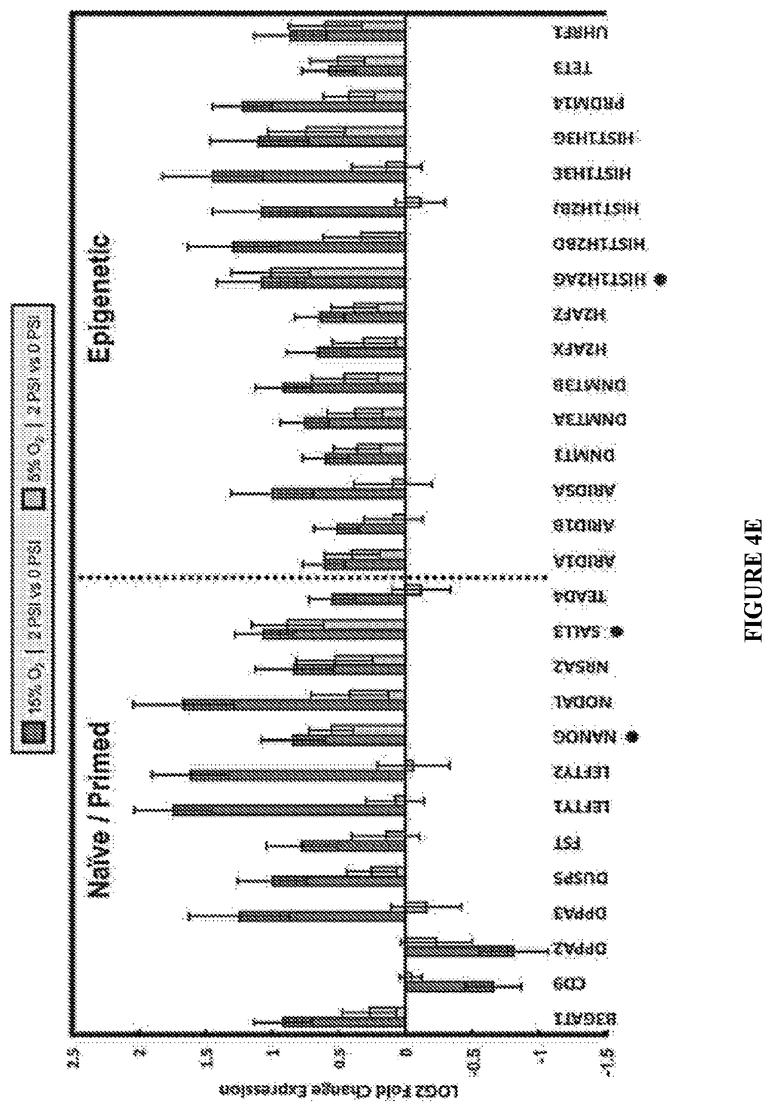 Patent US11814647 Figure 16 – Methods of modulating cell phenotype by way of regulating the gaseous environment