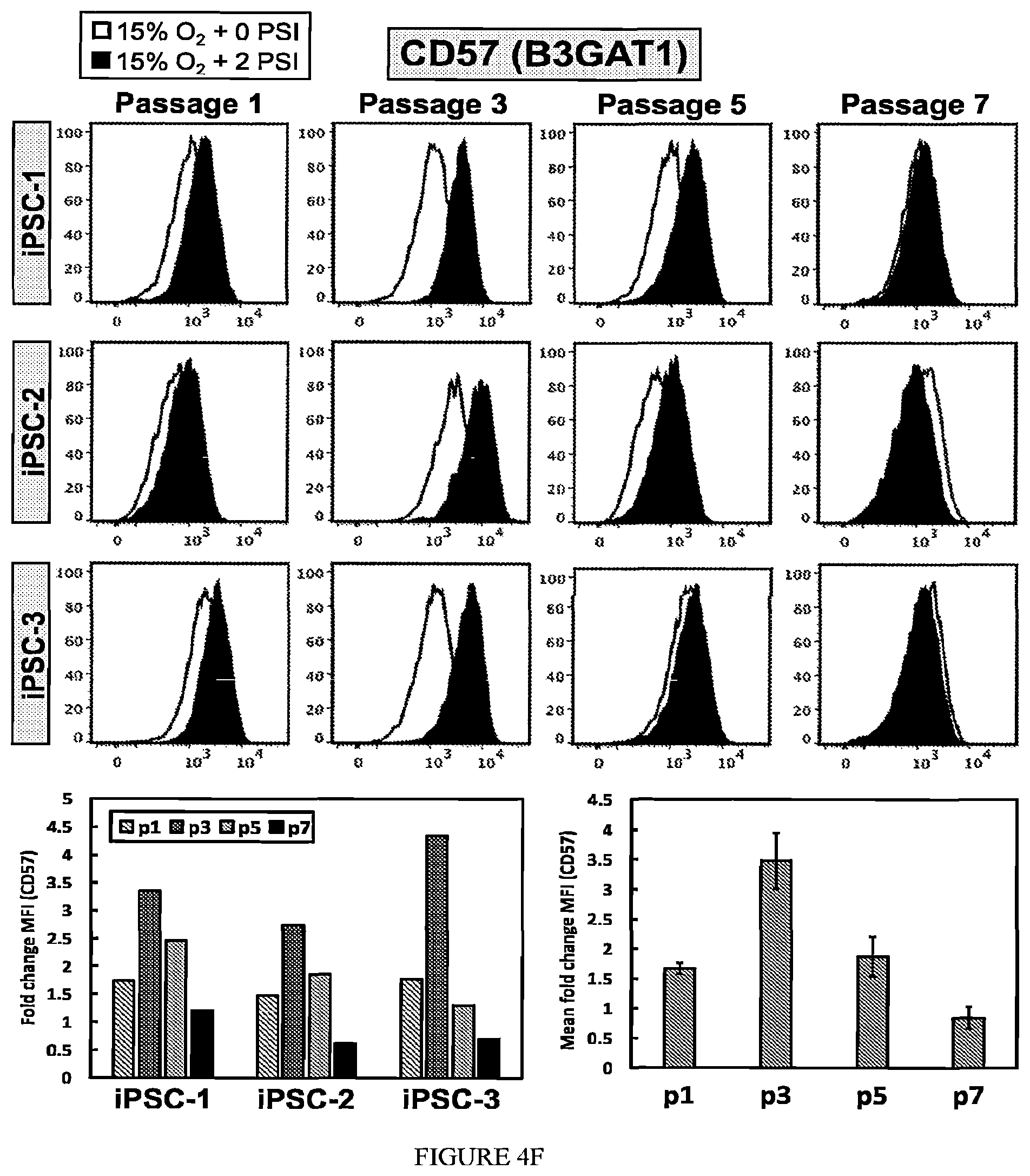 Patent US11814647 Figure 17 – Methods of modulating cell phenotype by way of regulating the gaseous environment