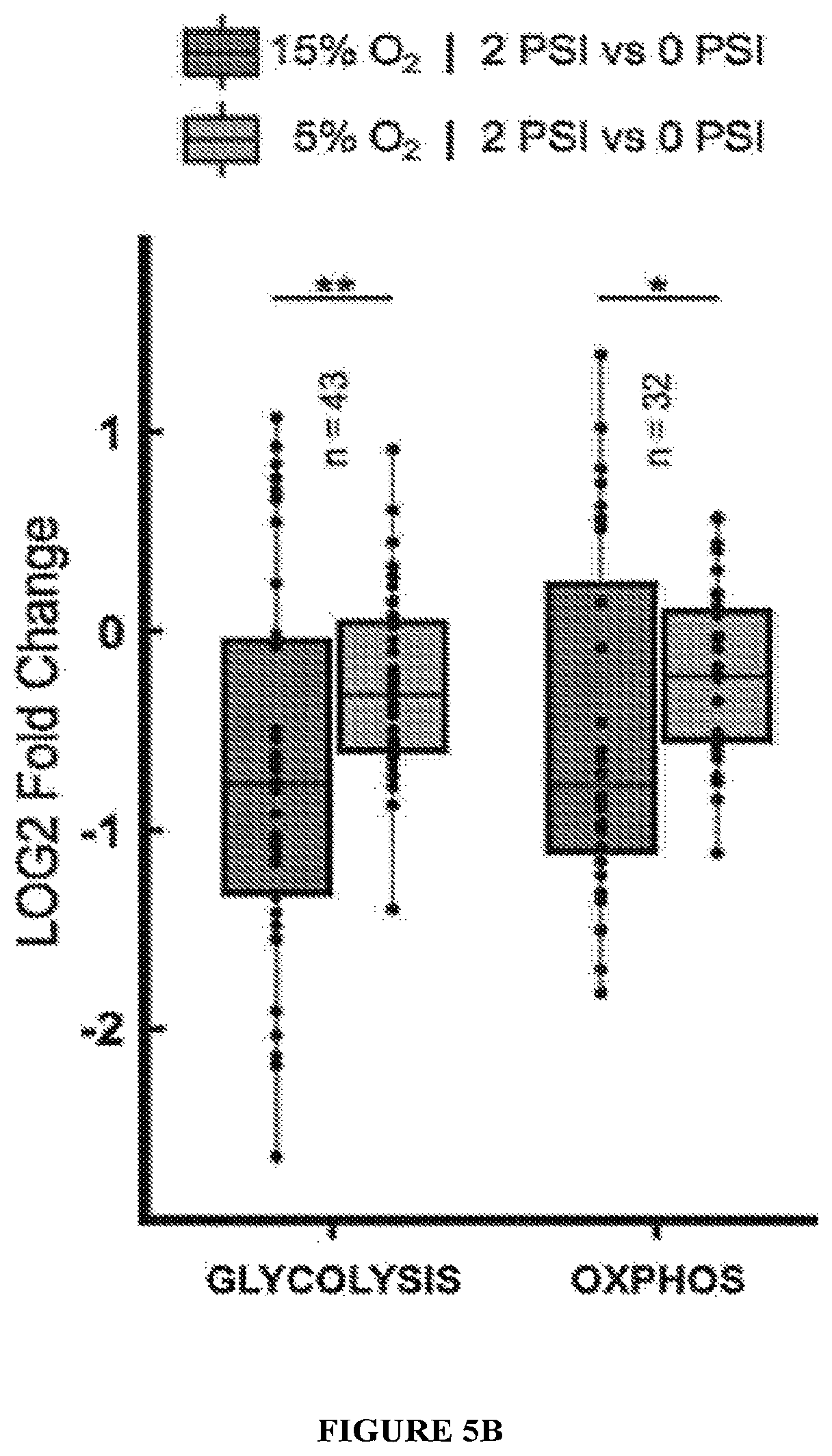 Patent US11814647 Figure 19 – Methods of modulating cell phenotype by way of regulating the gaseous environment