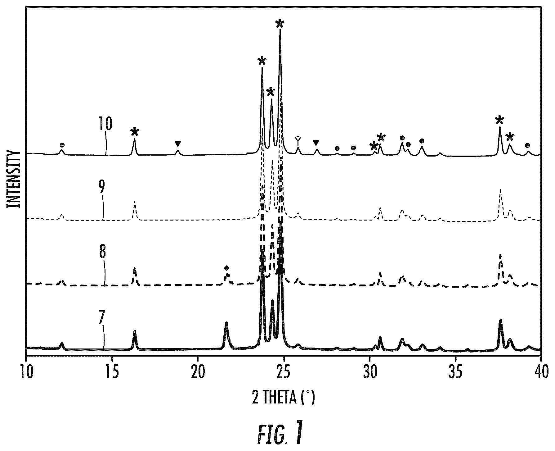 Patent US11814649 — Lithium disilicate glass-ceramic compositions and methods thereof — Figure 1